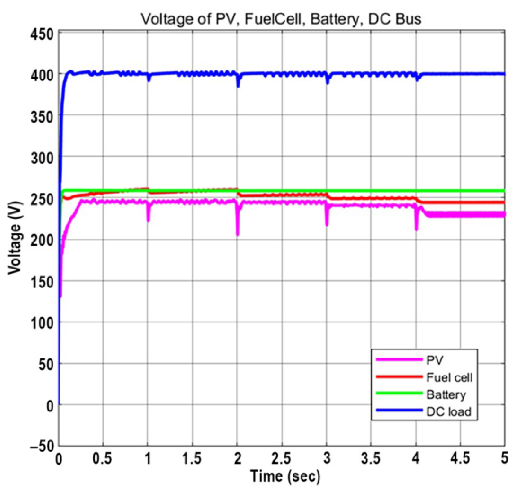 Systems 11 00273 g008