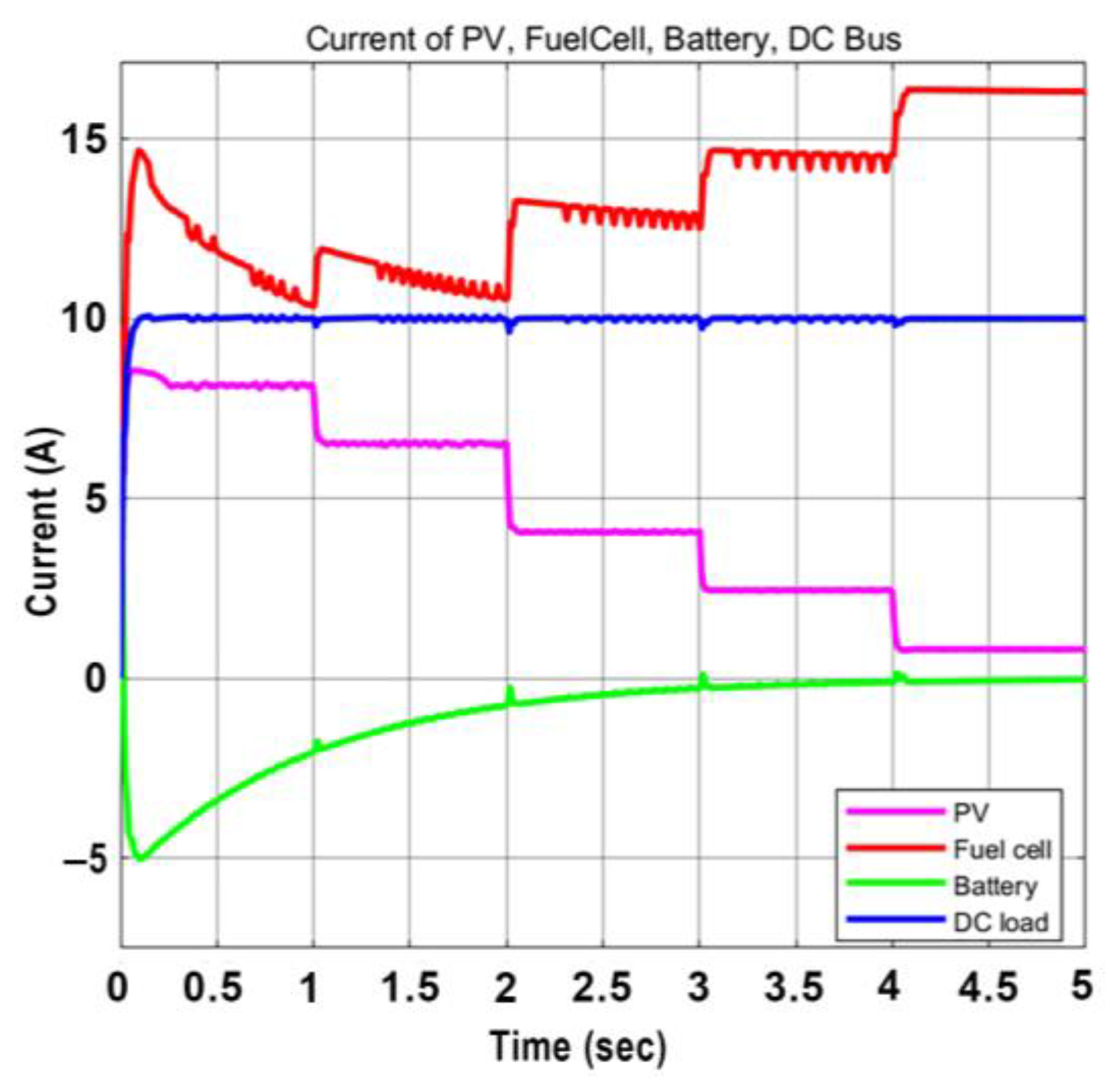 Systems 11 00273 g009