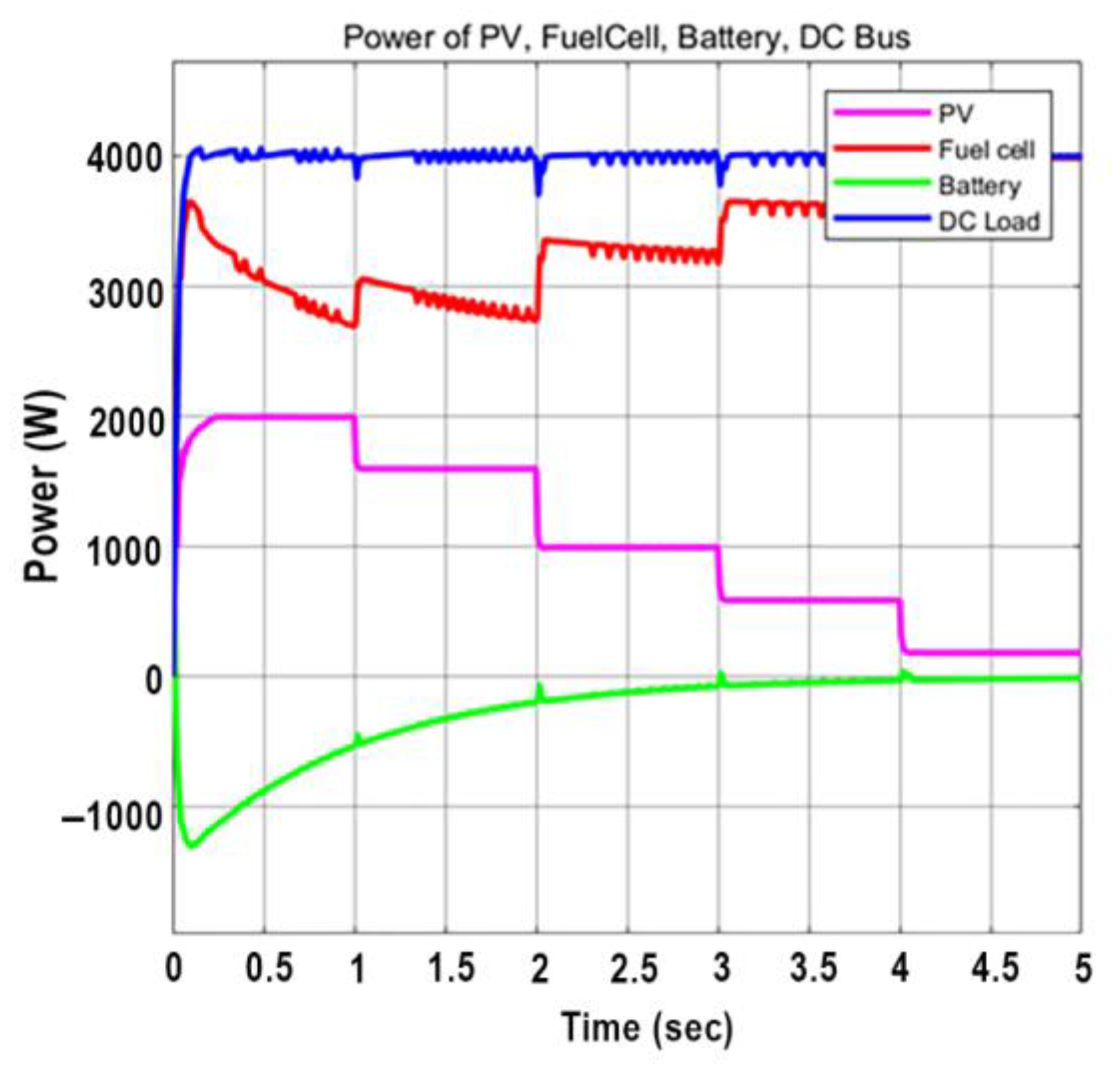 Systems 11 00273 g010