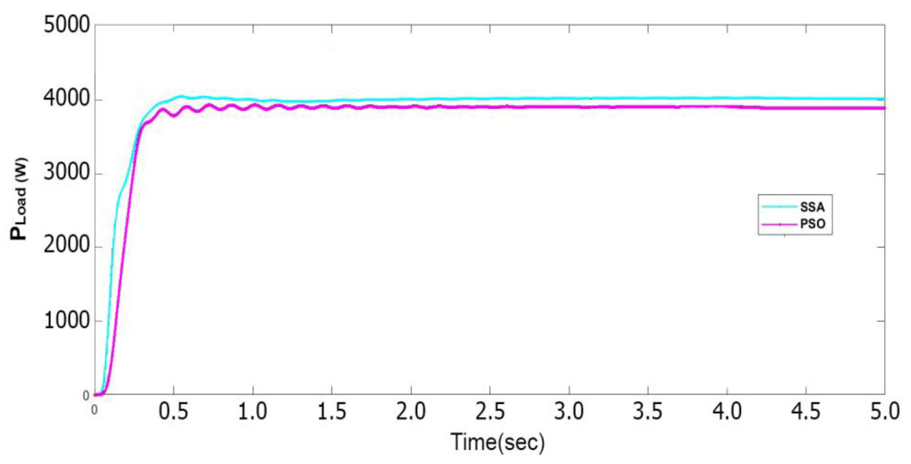 Systems 11 00273 g015