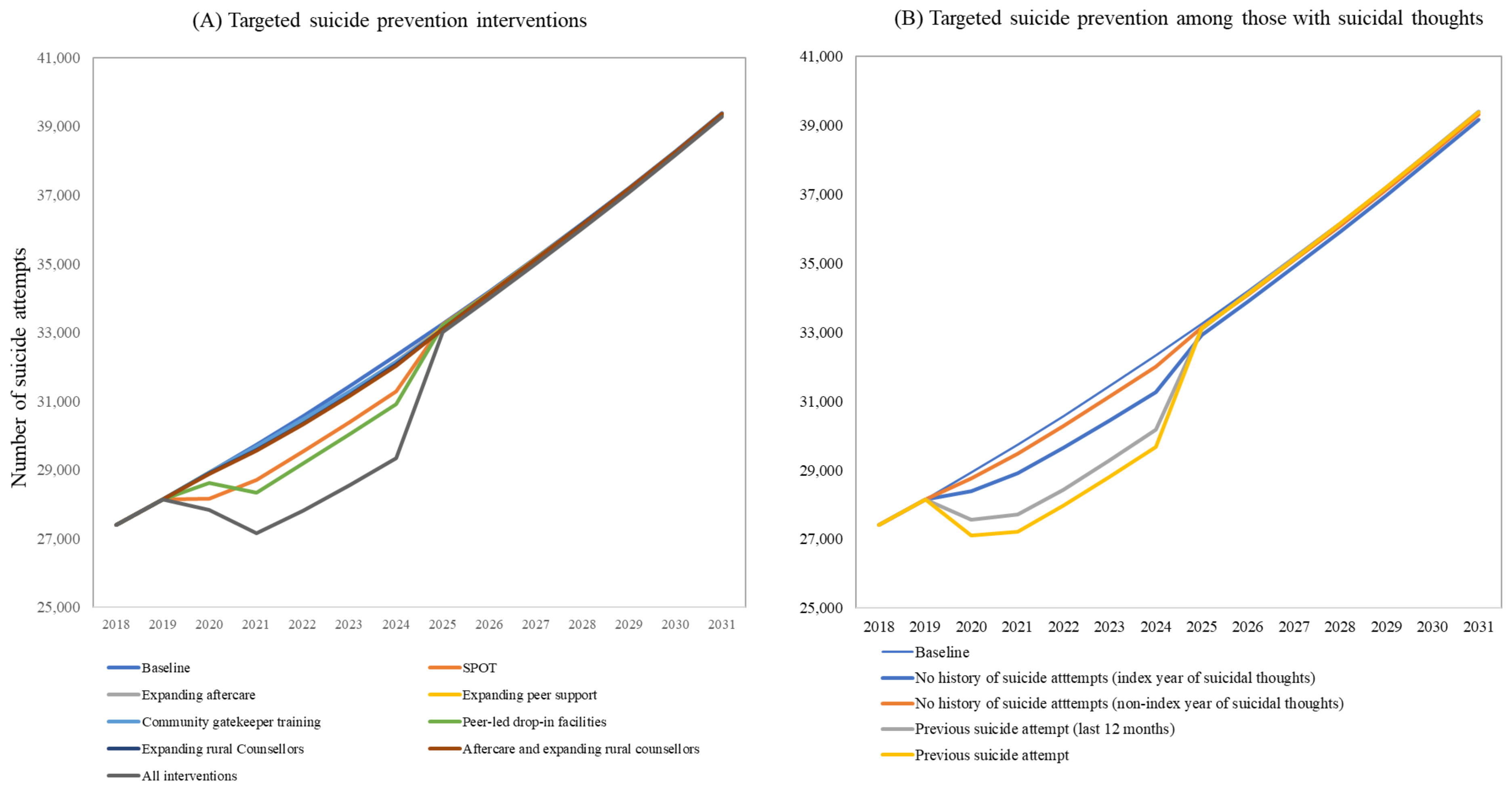 Systems 11 00275 g002