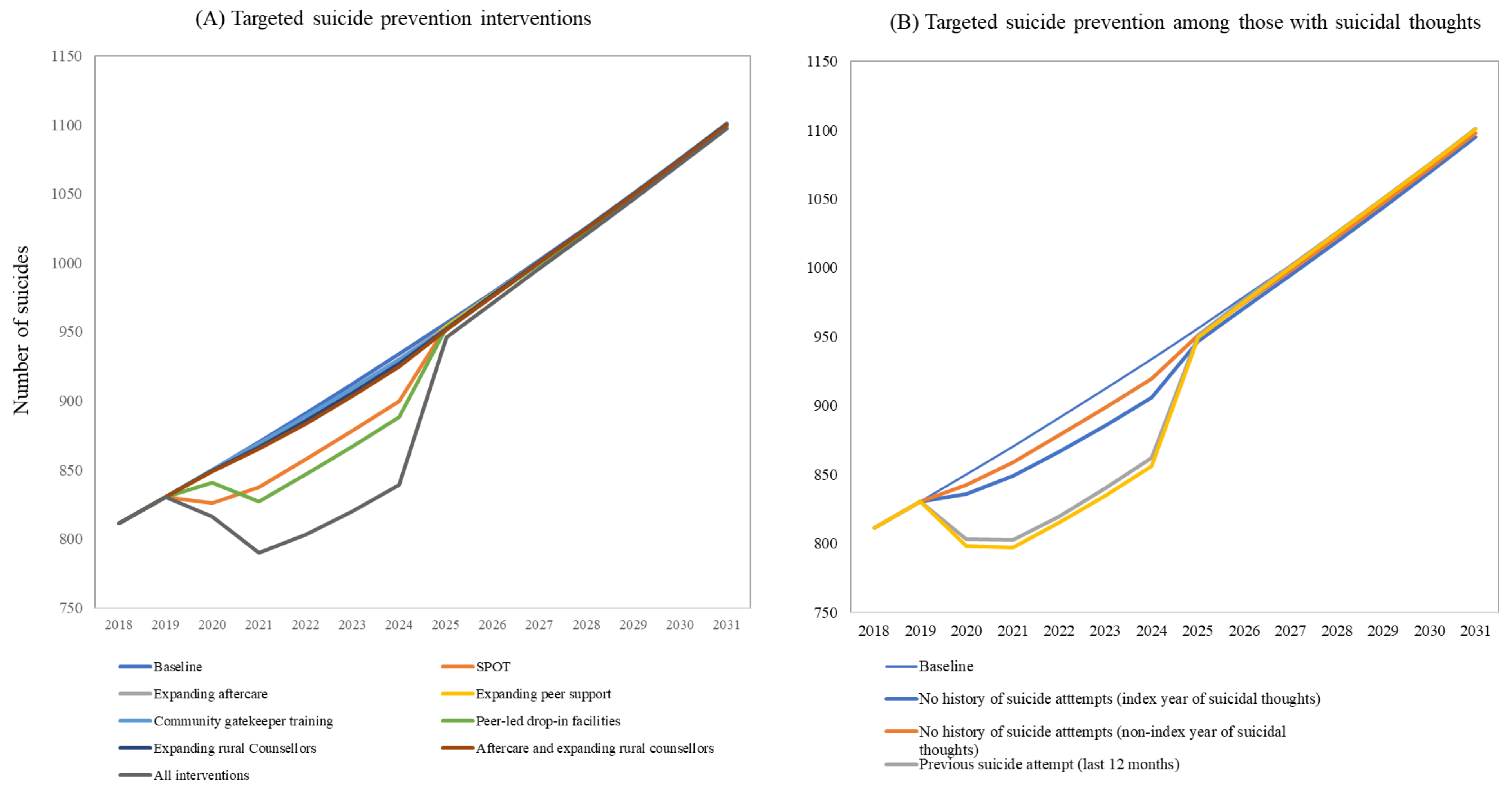 Systems 11 00275 g003