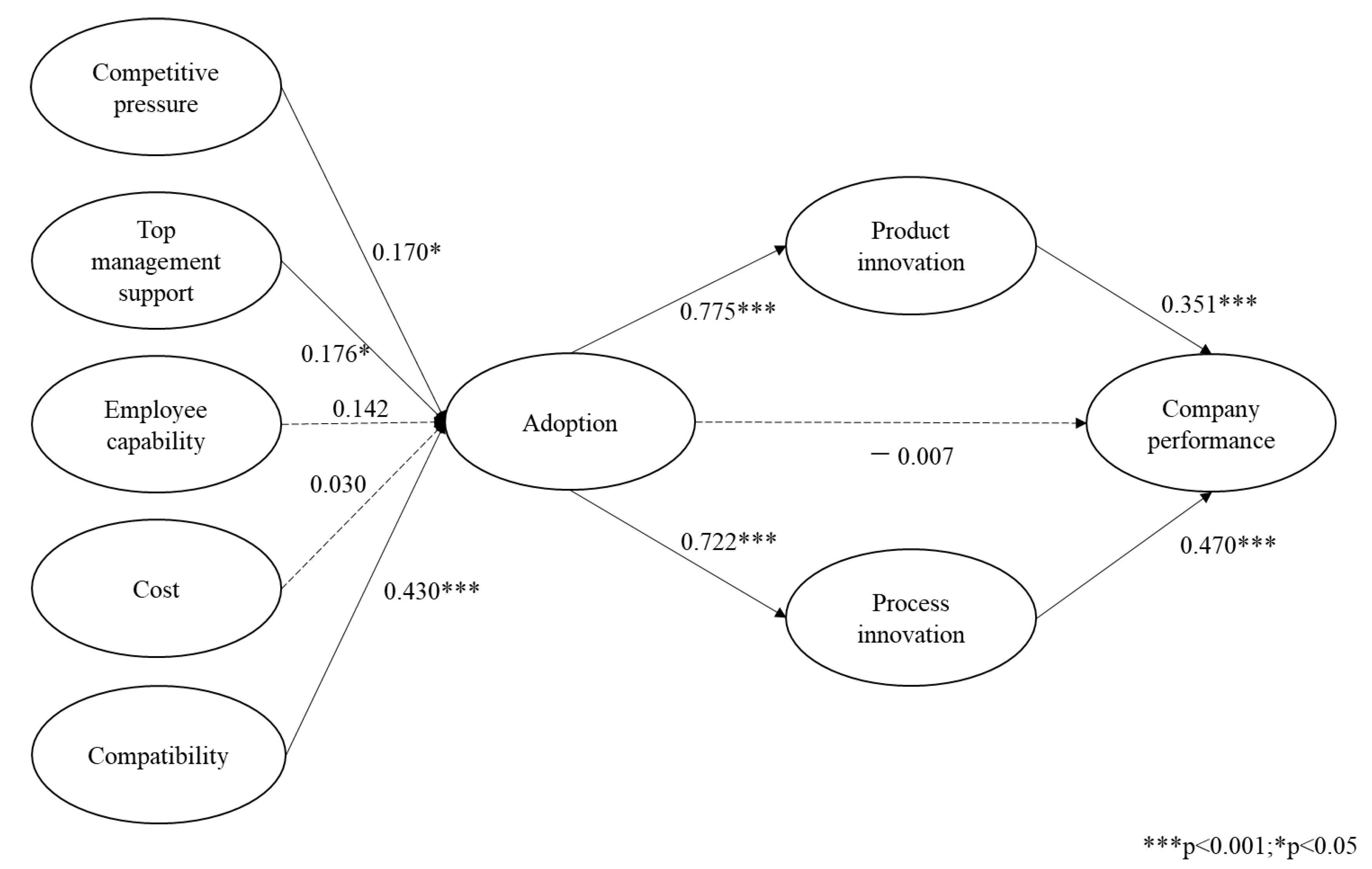 Systems 11 00277 g002