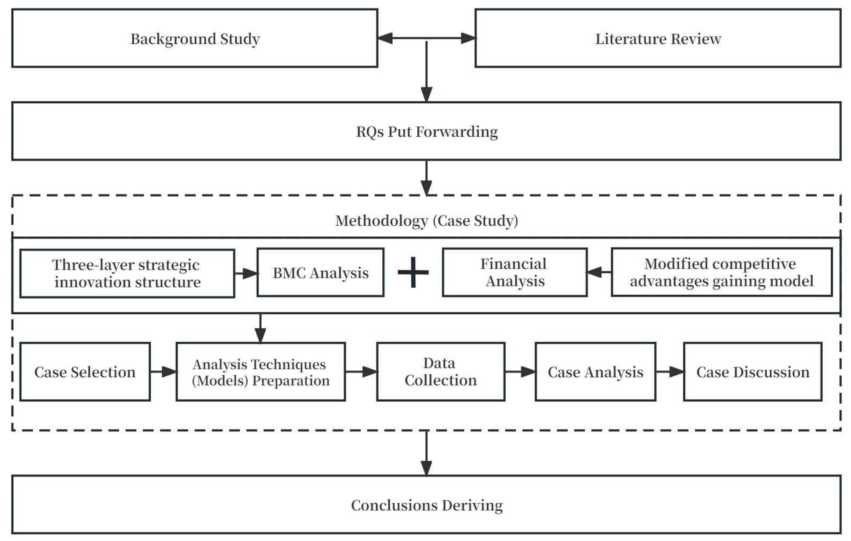 Systems 11 00278 g001