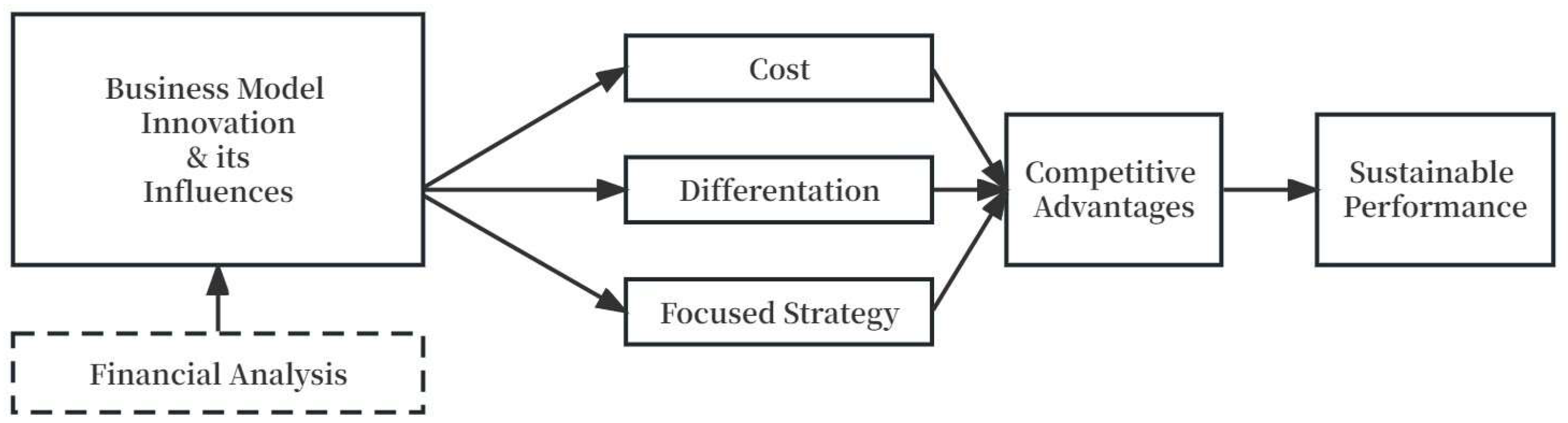 Systems 11 00278 g004