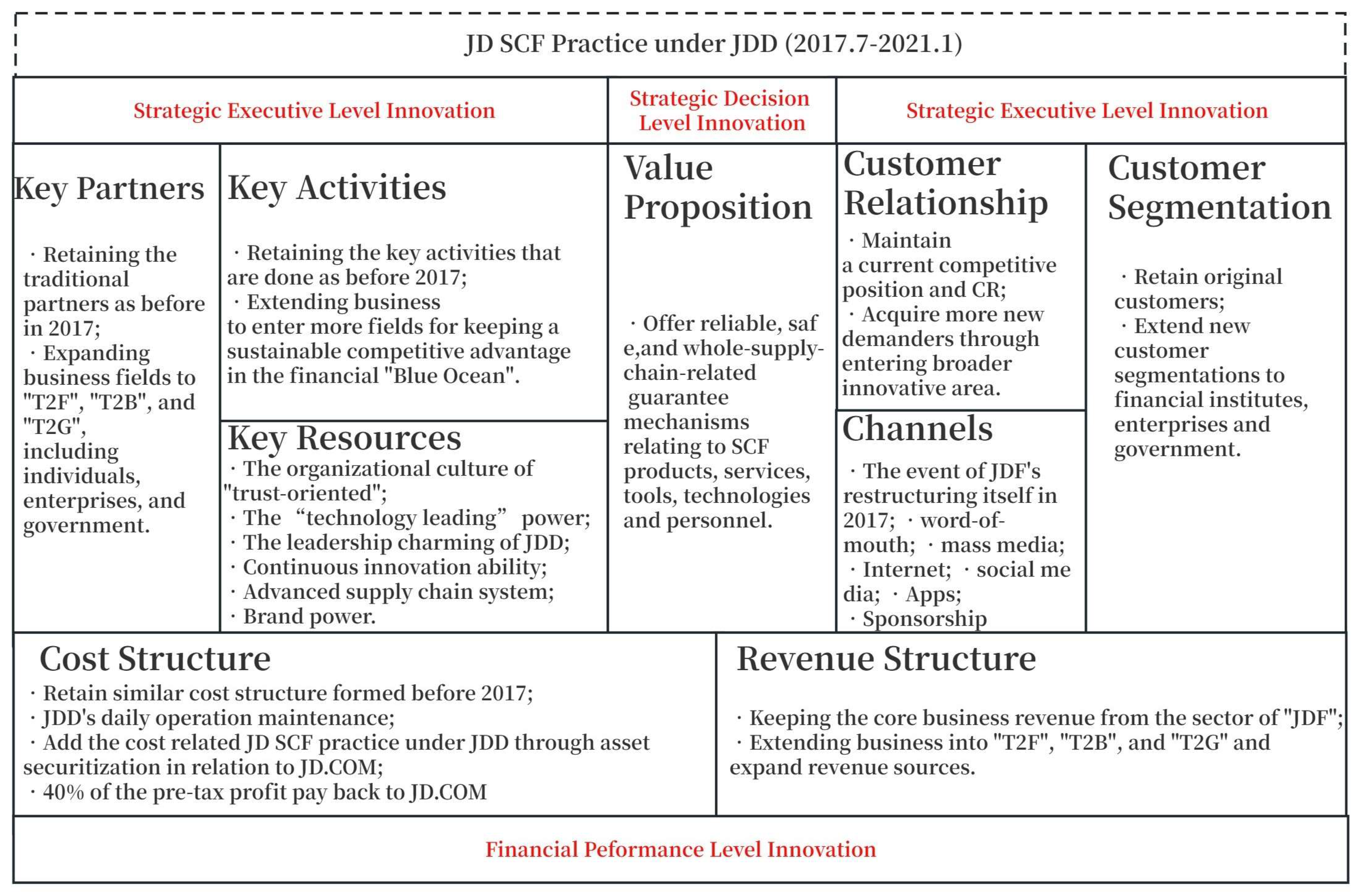 Systems 11 00278 g007