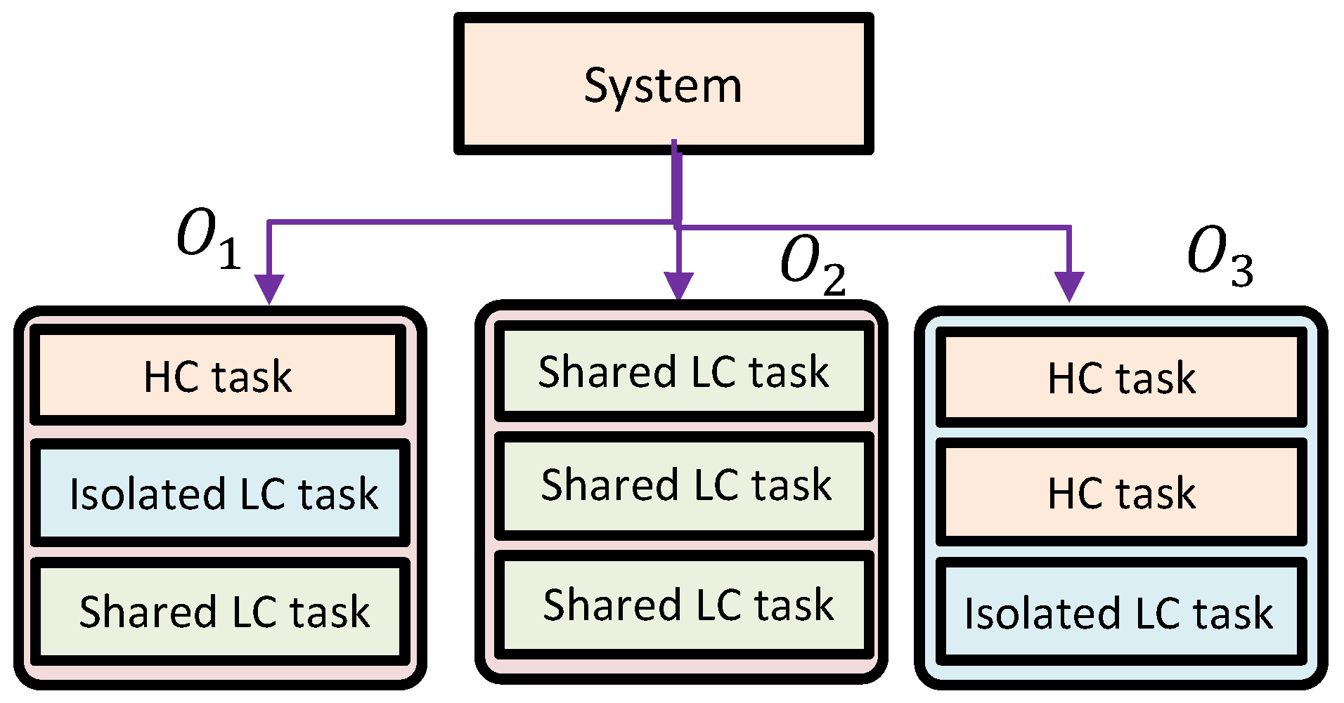 Systems 11 00281 g001 Systems 11 00281 g001