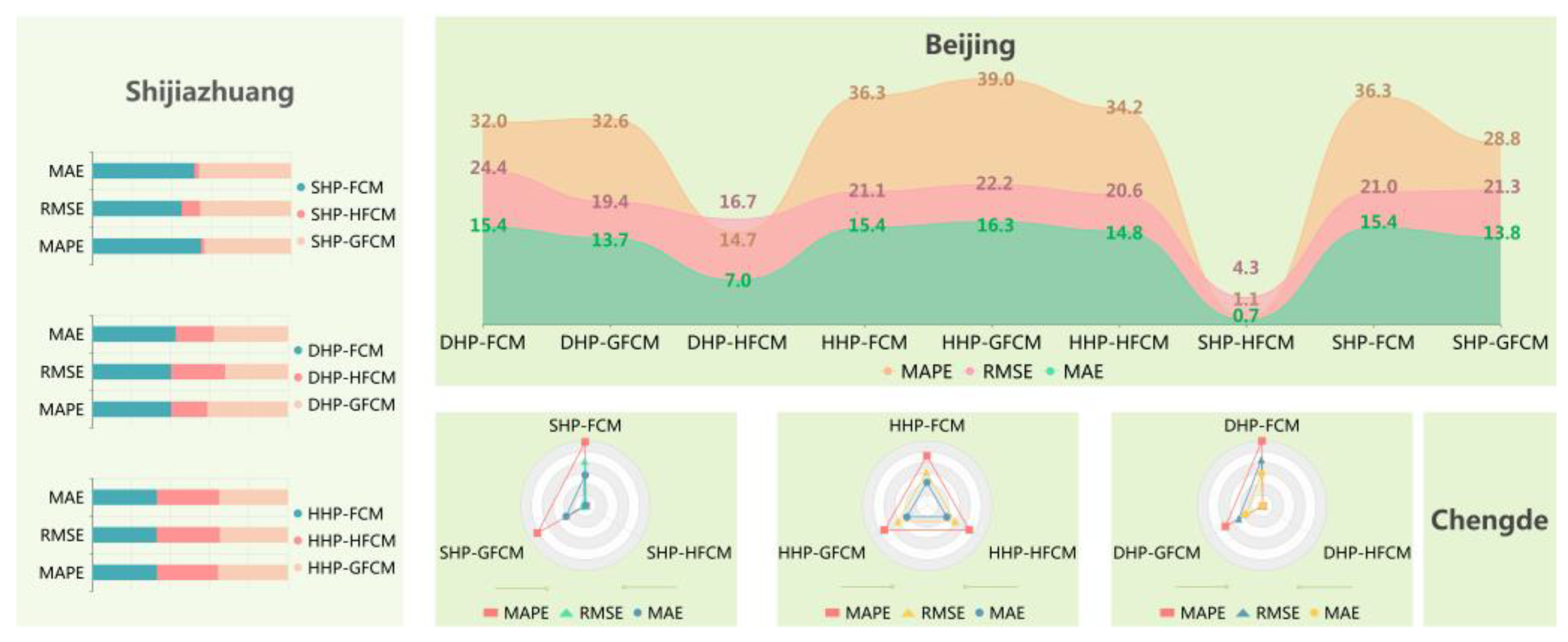 Systems 11 00286 g008 Systems 11 00286 g008