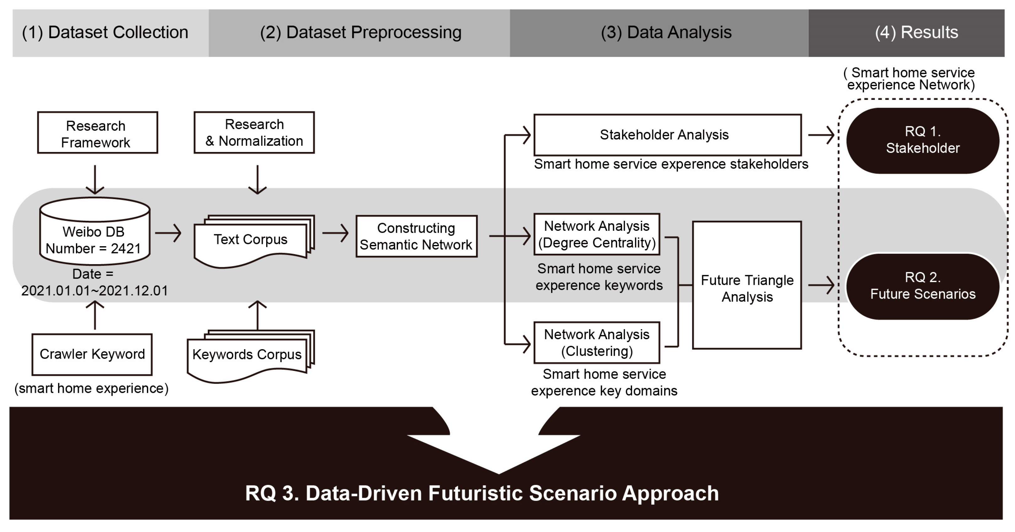 Systems 11 00287 g001 Systems 11 00287 g001