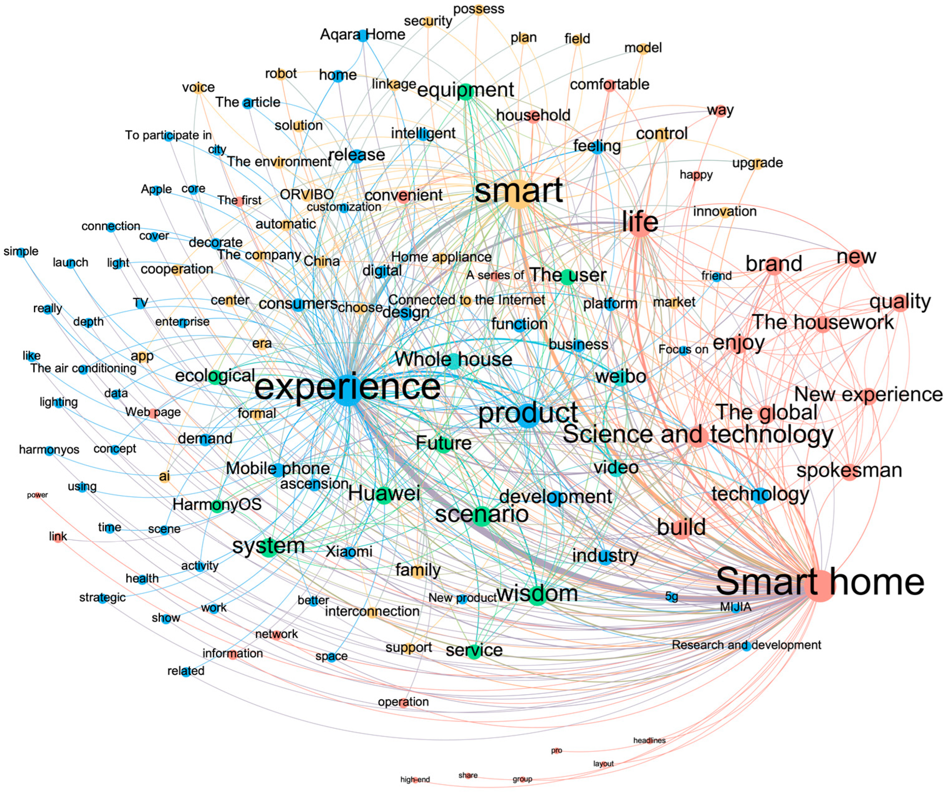 Systems 11 00287 g002 Systems 11 00287 g002