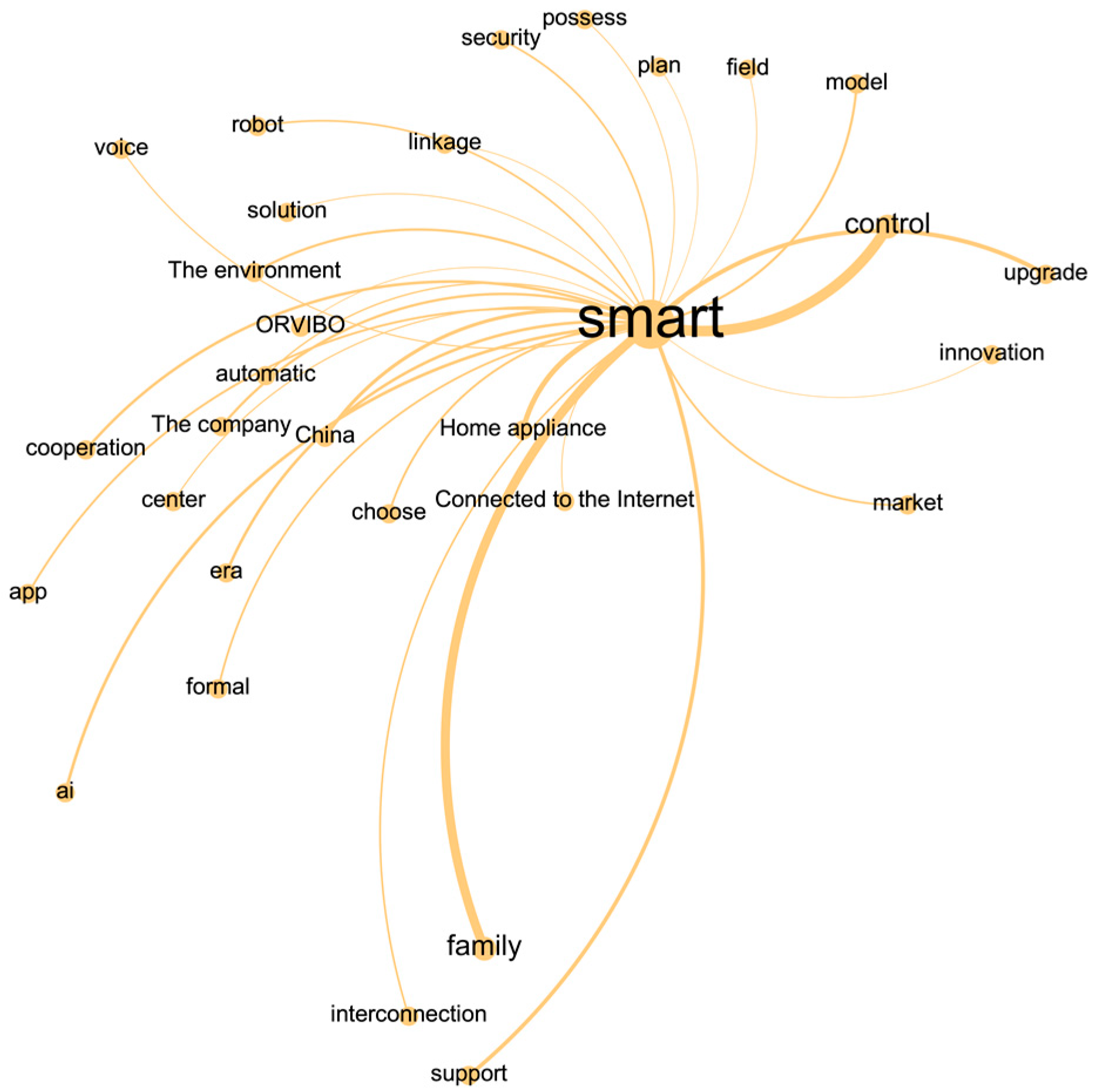 Systems 11 00287 g003 Systems 11 00287 g003