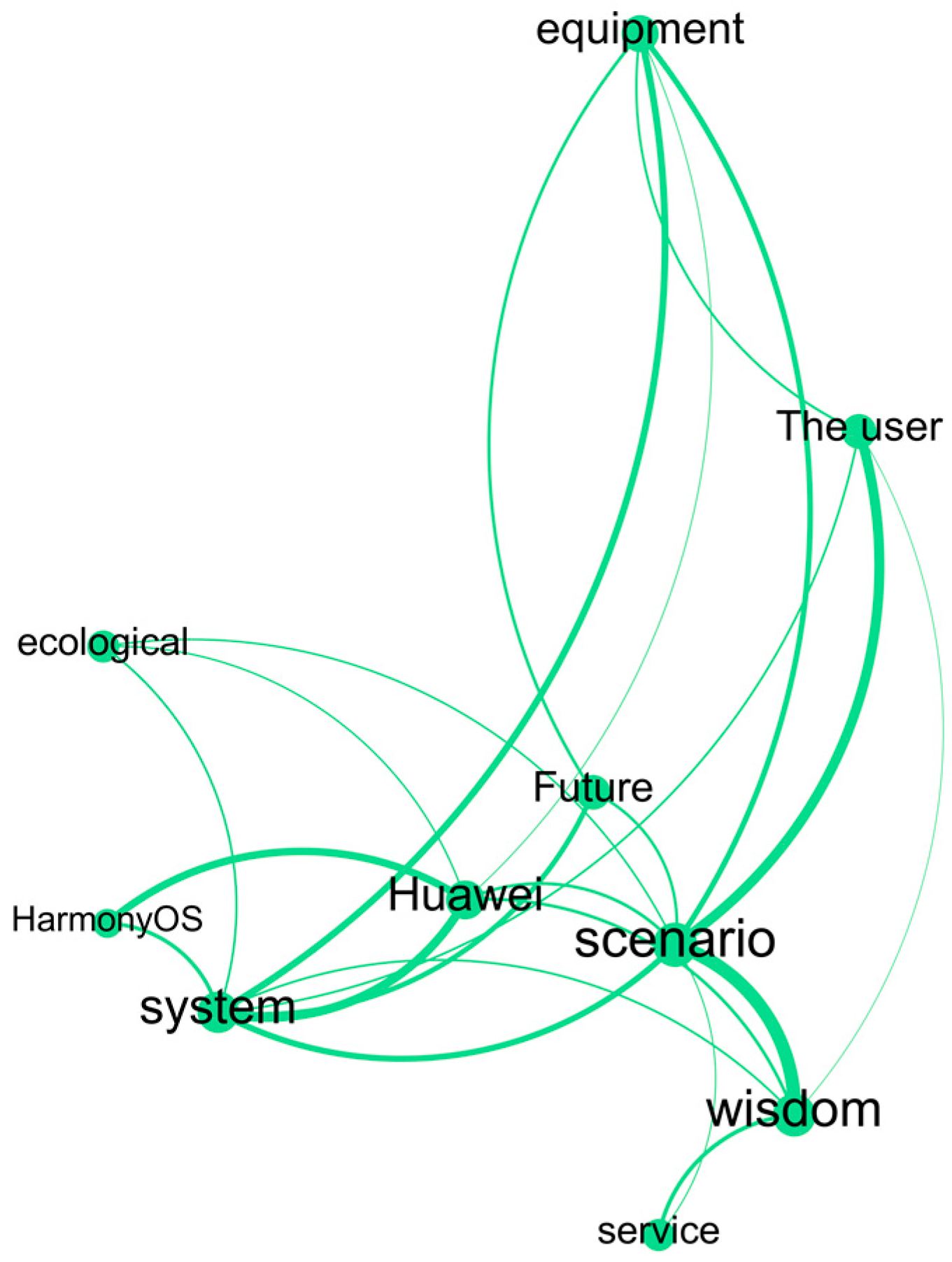 Systems 11 00287 g004 Systems 11 00287 g004