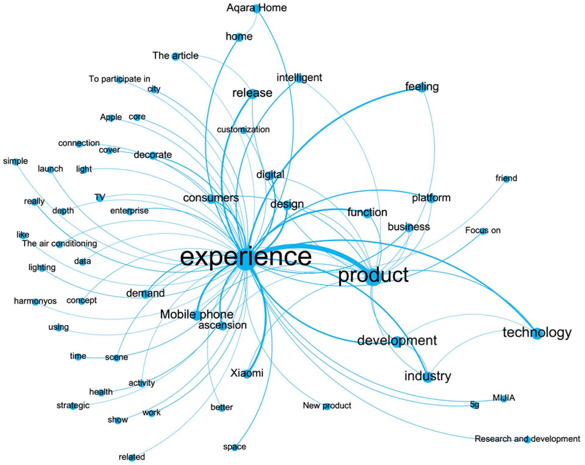 Systems 11 00287 g005 Systems 11 00287 g005