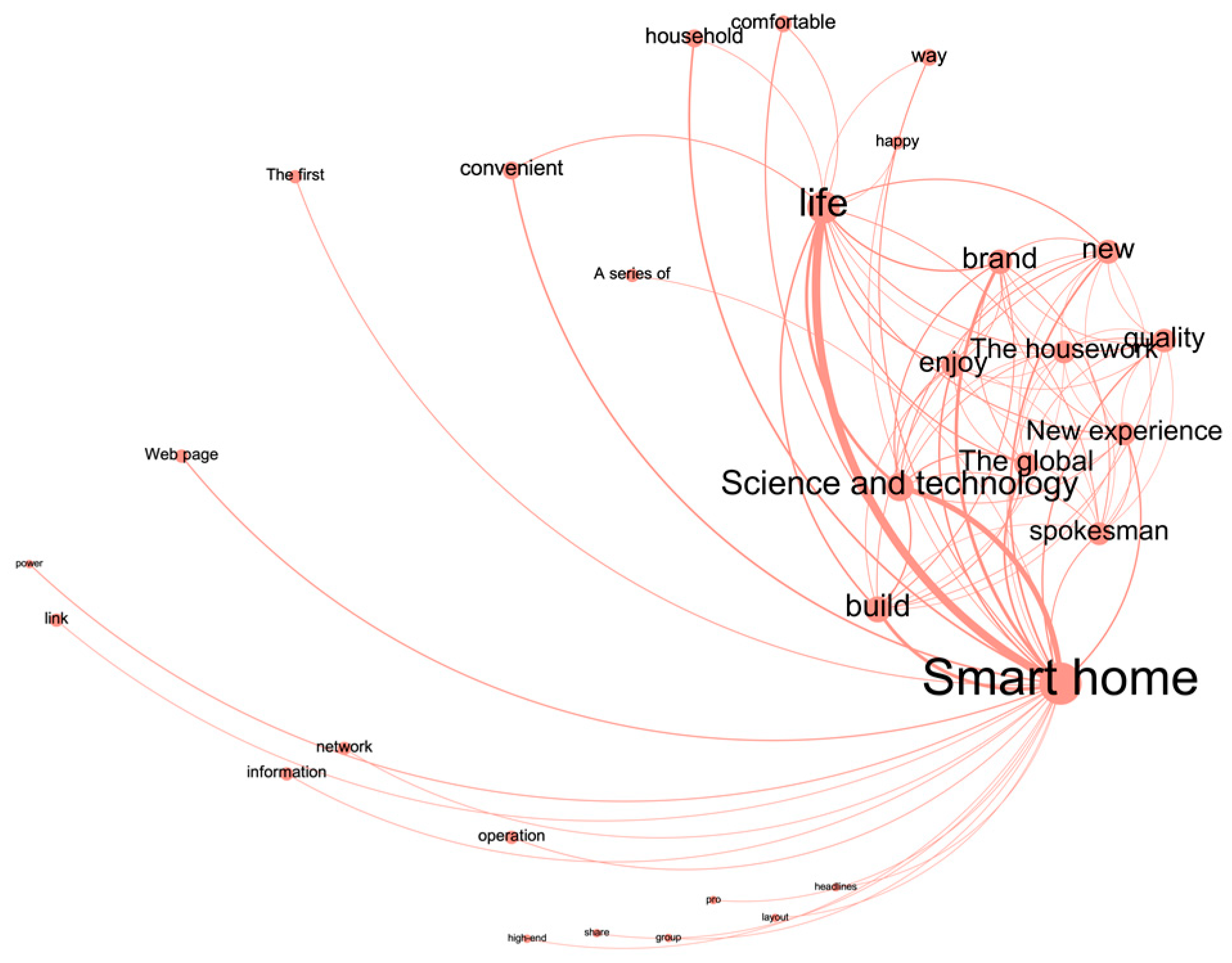 Systems 11 00287 g006 Systems 11 00287 g006