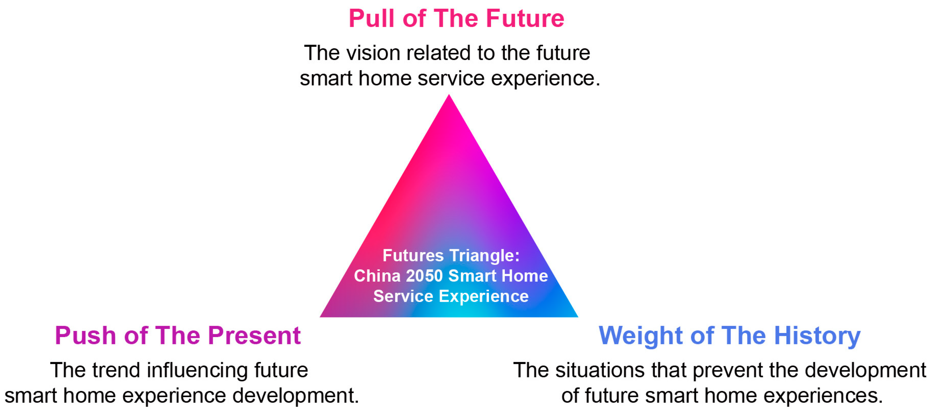 Systems 11 00287 g007 Systems 11 00287 g007