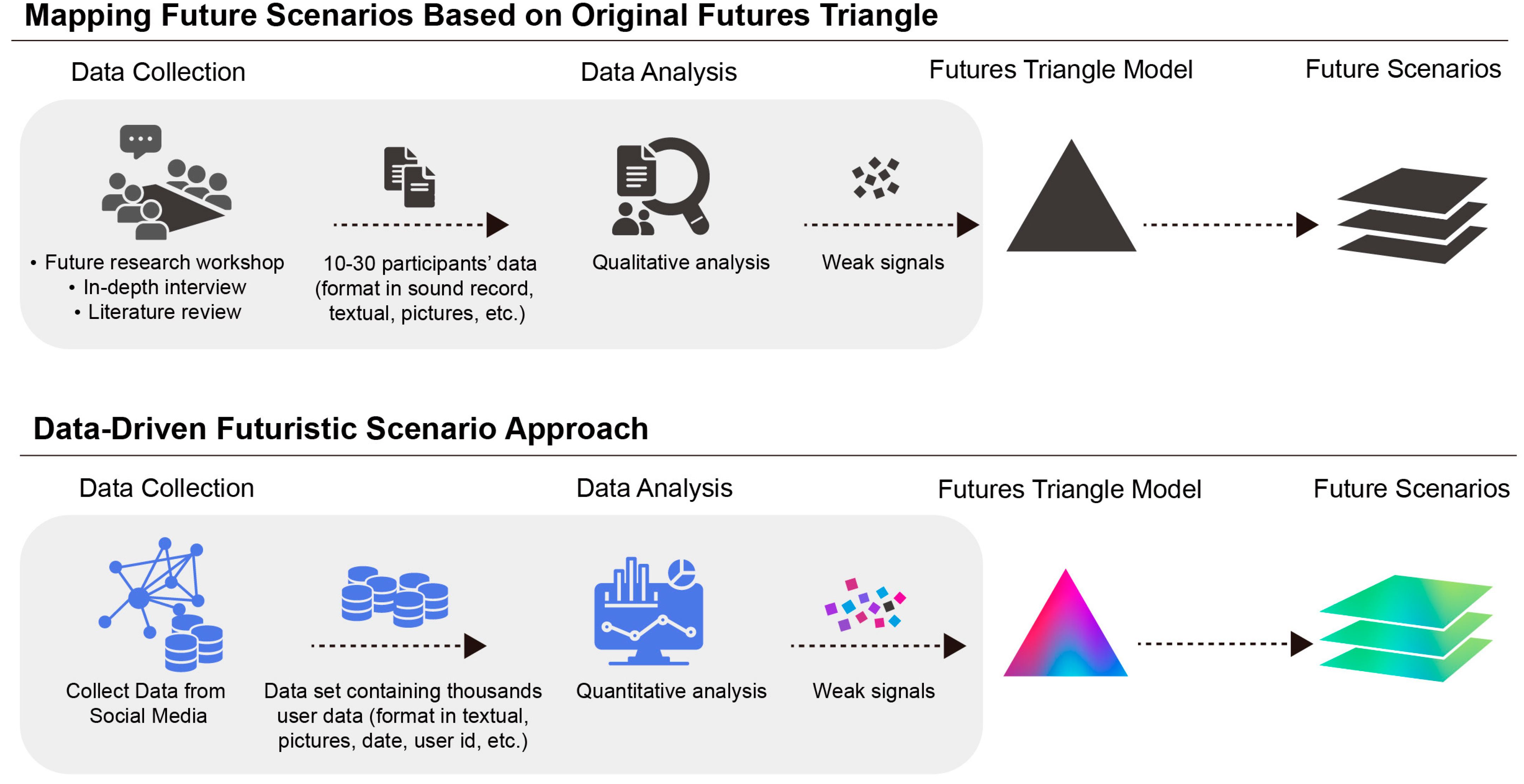 Systems 11 00287 g008 Systems 11 00287 g008
