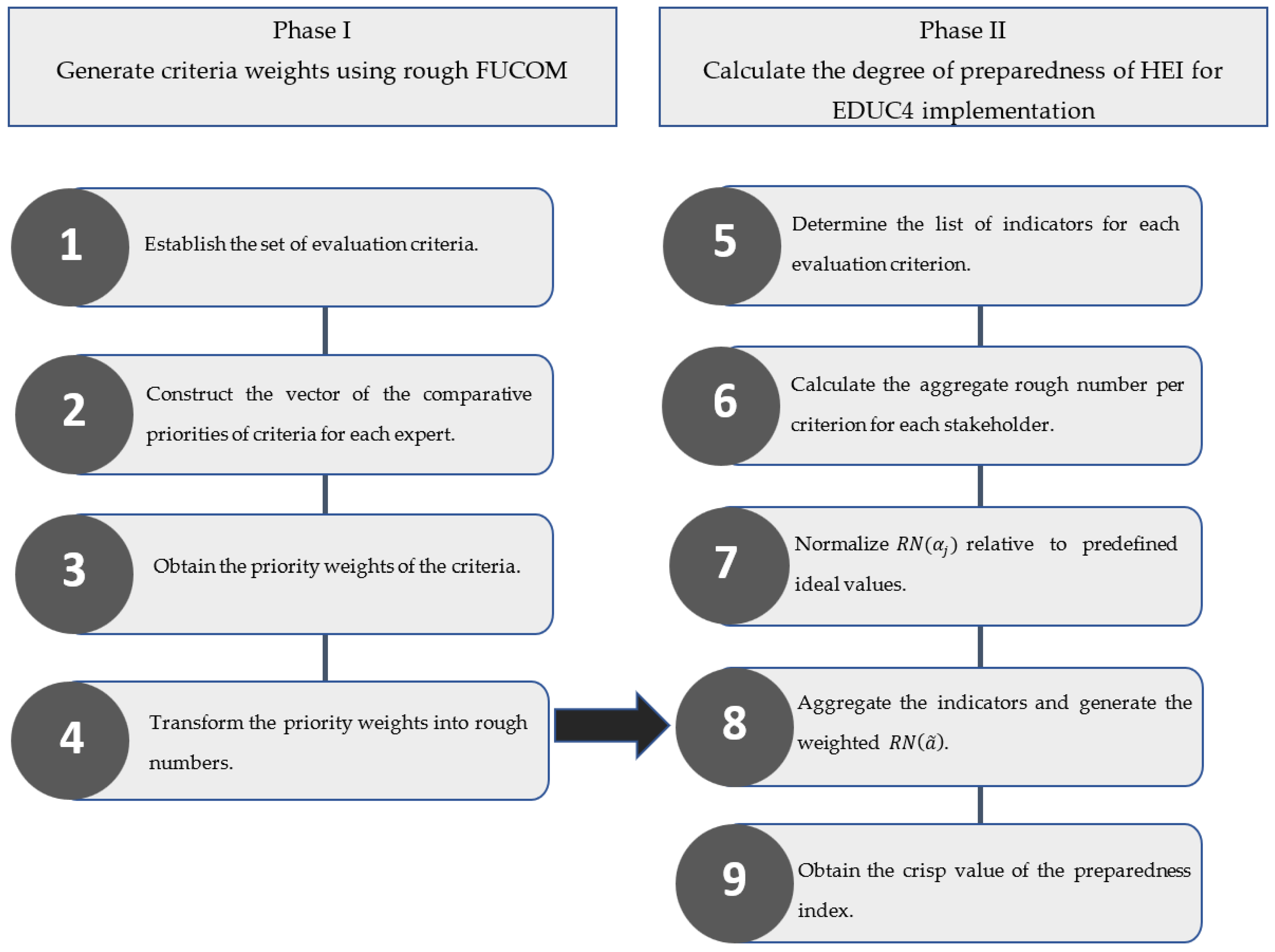Systems 11 00288 g002 Systems 11 00288 g002