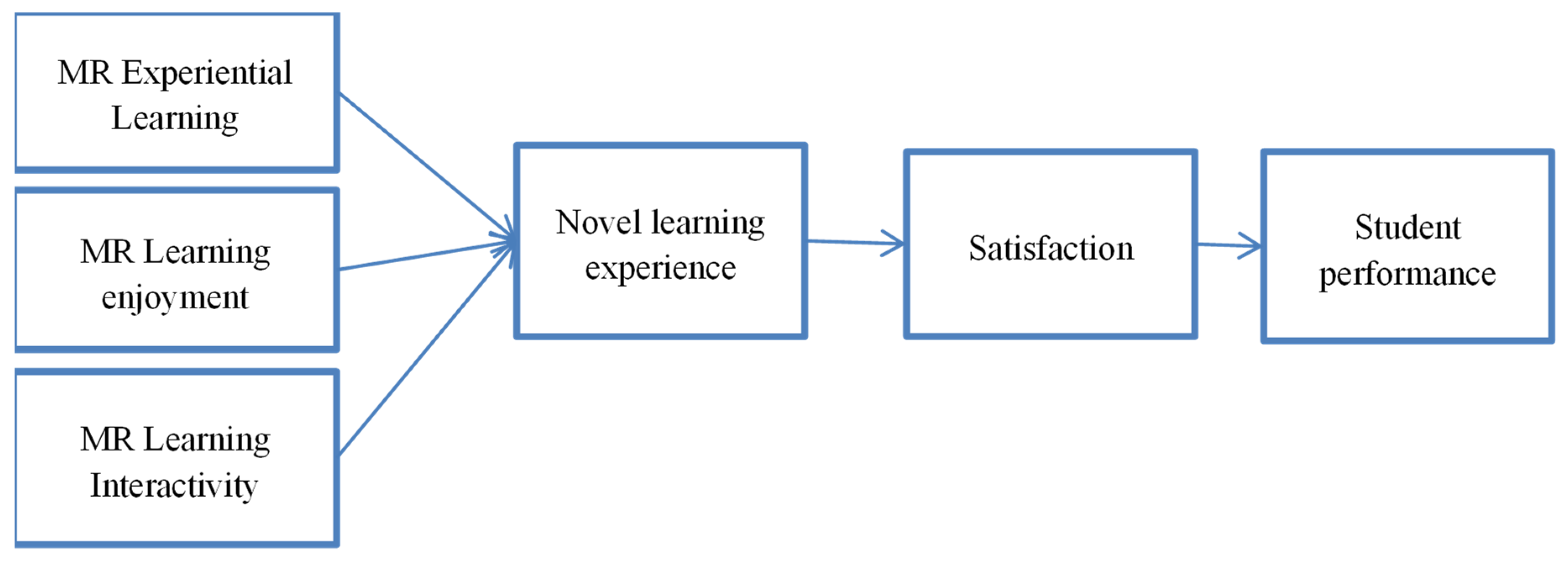 Systems 11 00292 g001