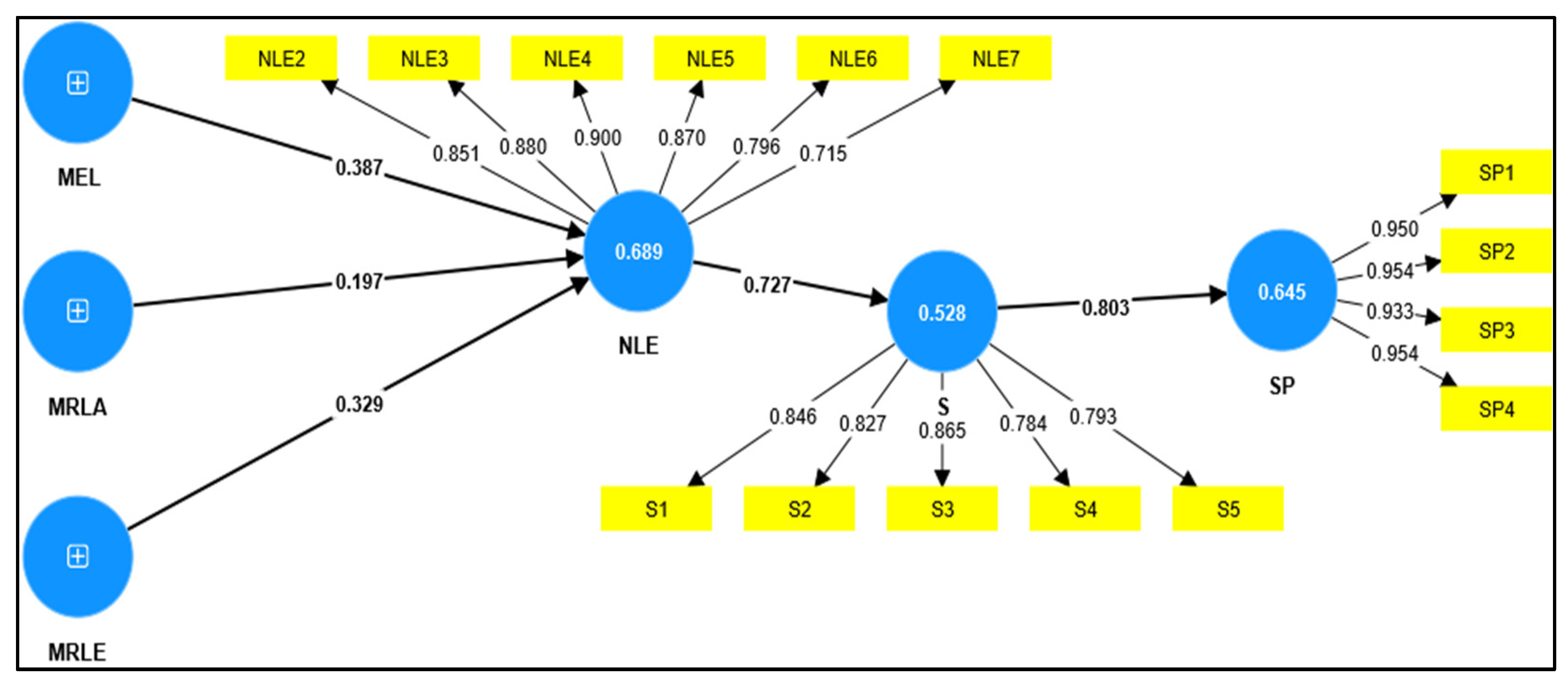 Systems 11 00292 g002