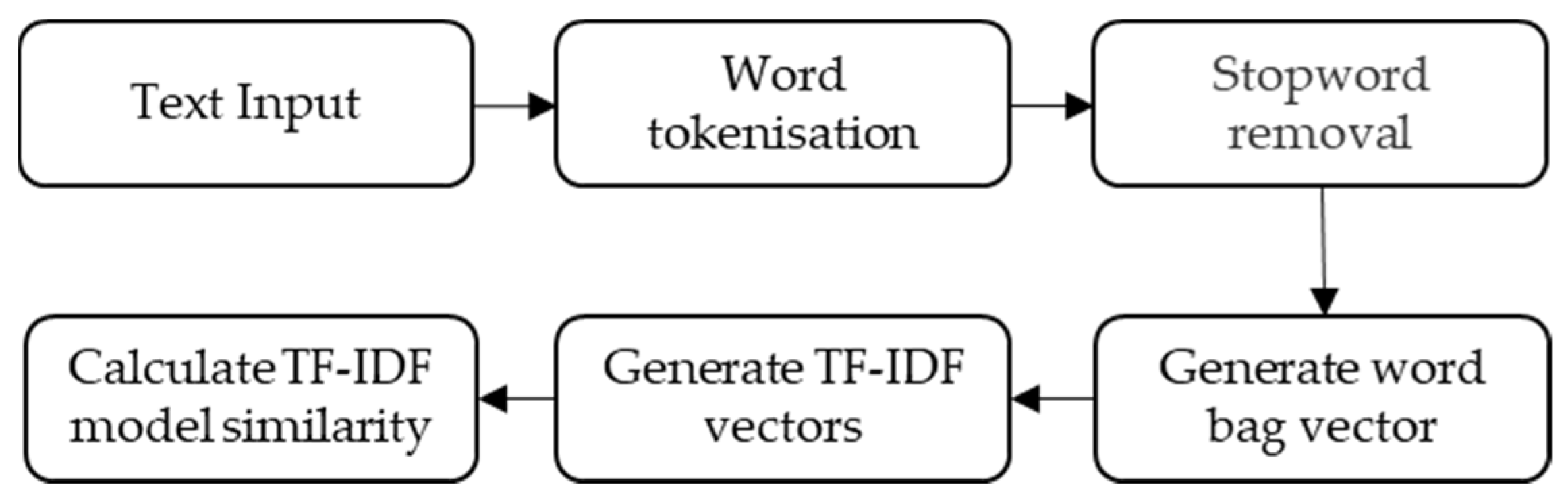 Systems 11 00294 g002