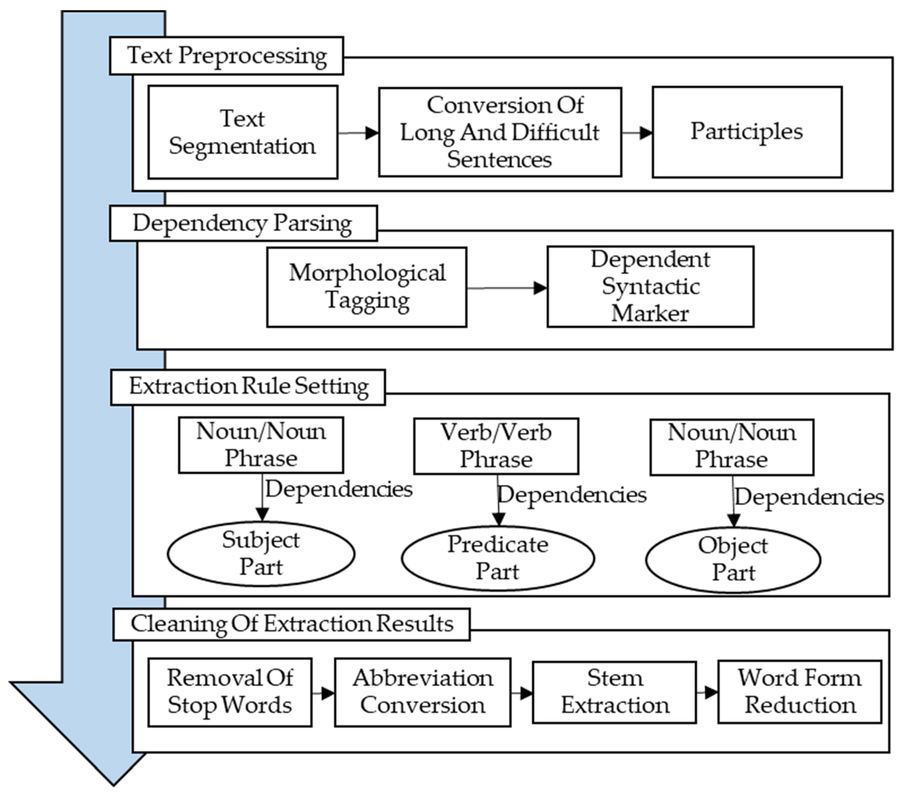 Systems 11 00294 g004