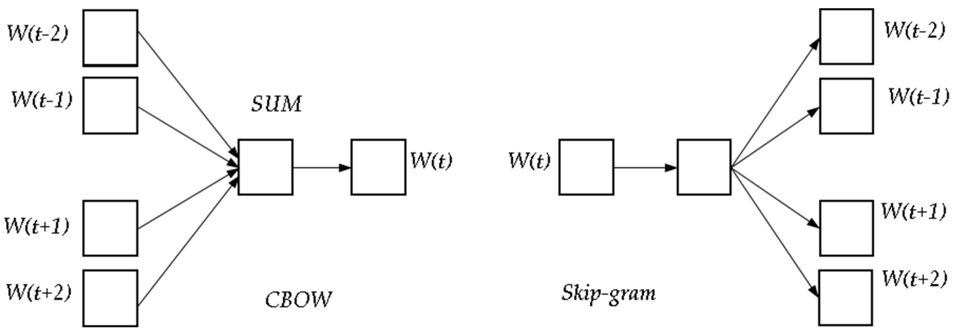 Systems 11 00294 g005