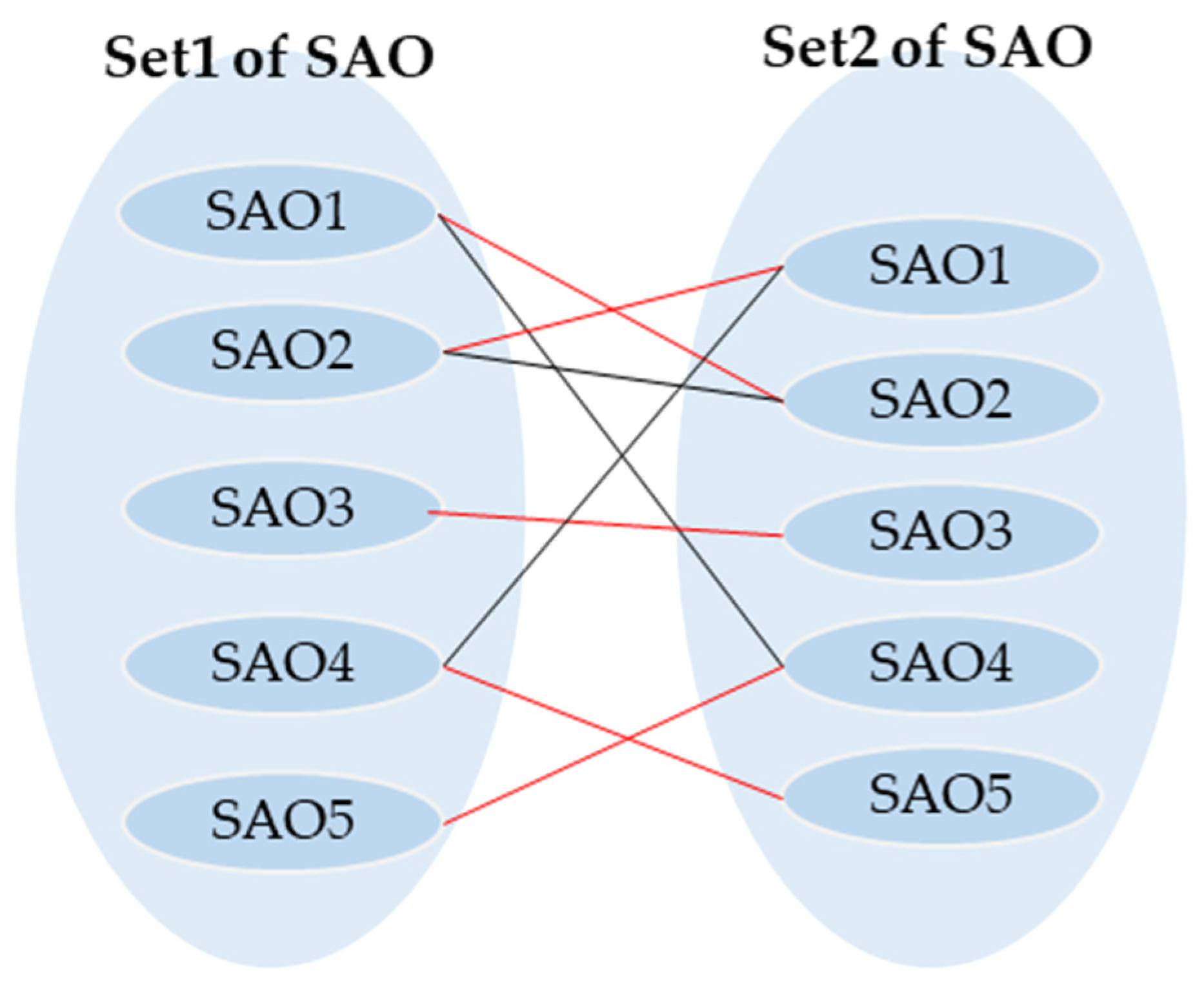 Systems 11 00294 g007