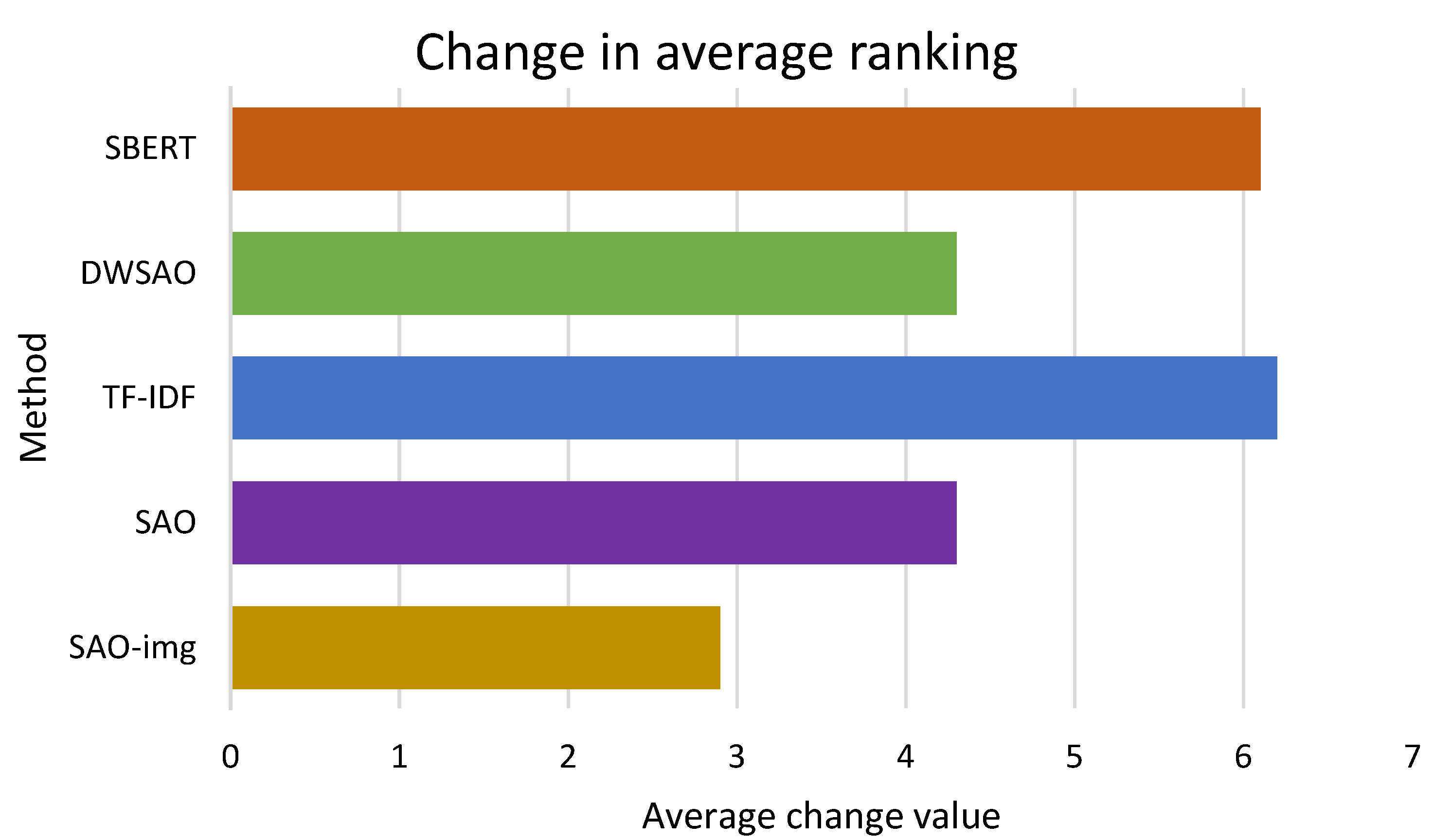 Systems 11 00294 g013