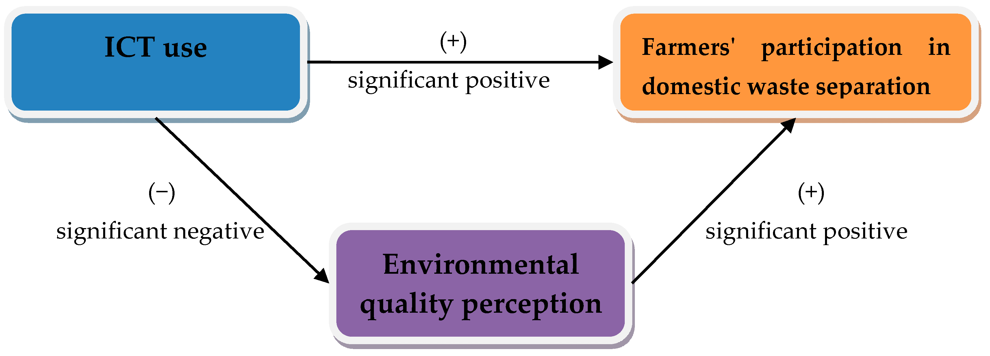 Systems 11 00295 g001 Systems 11 00295 g001