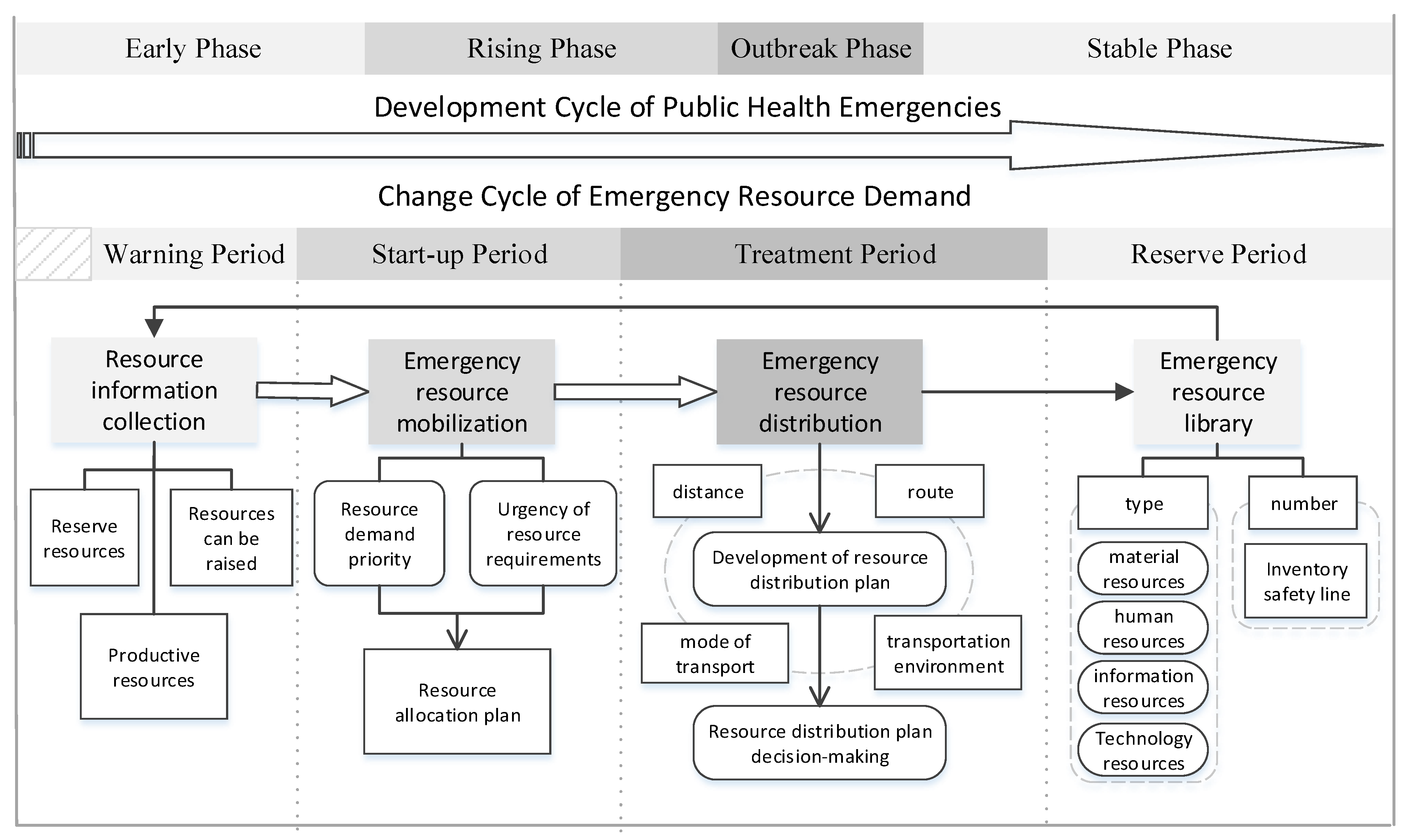 Systems 11 00300 g001 Systems 11 00300 g001