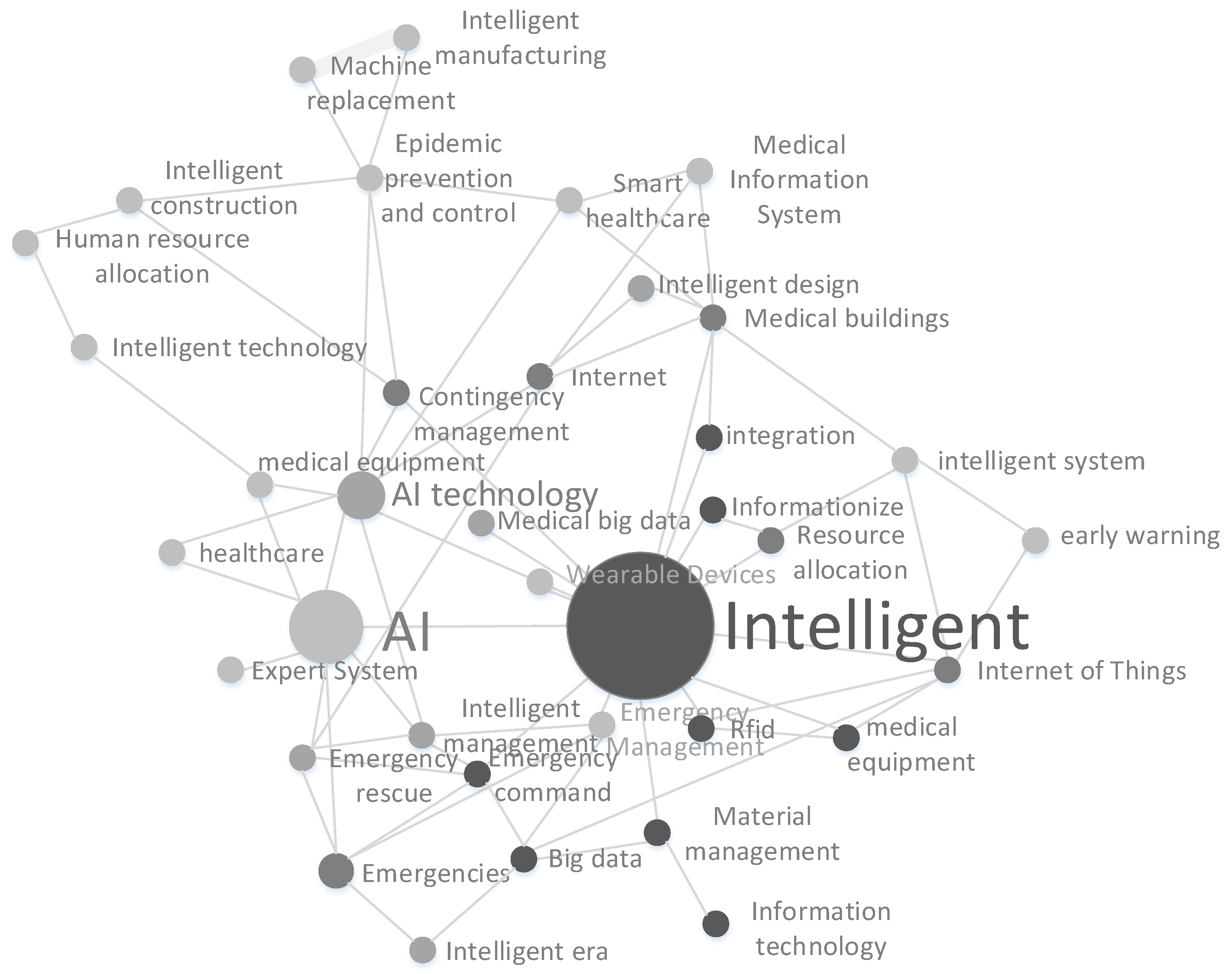 Systems 11 00300 g002 Systems 11 00300 g002