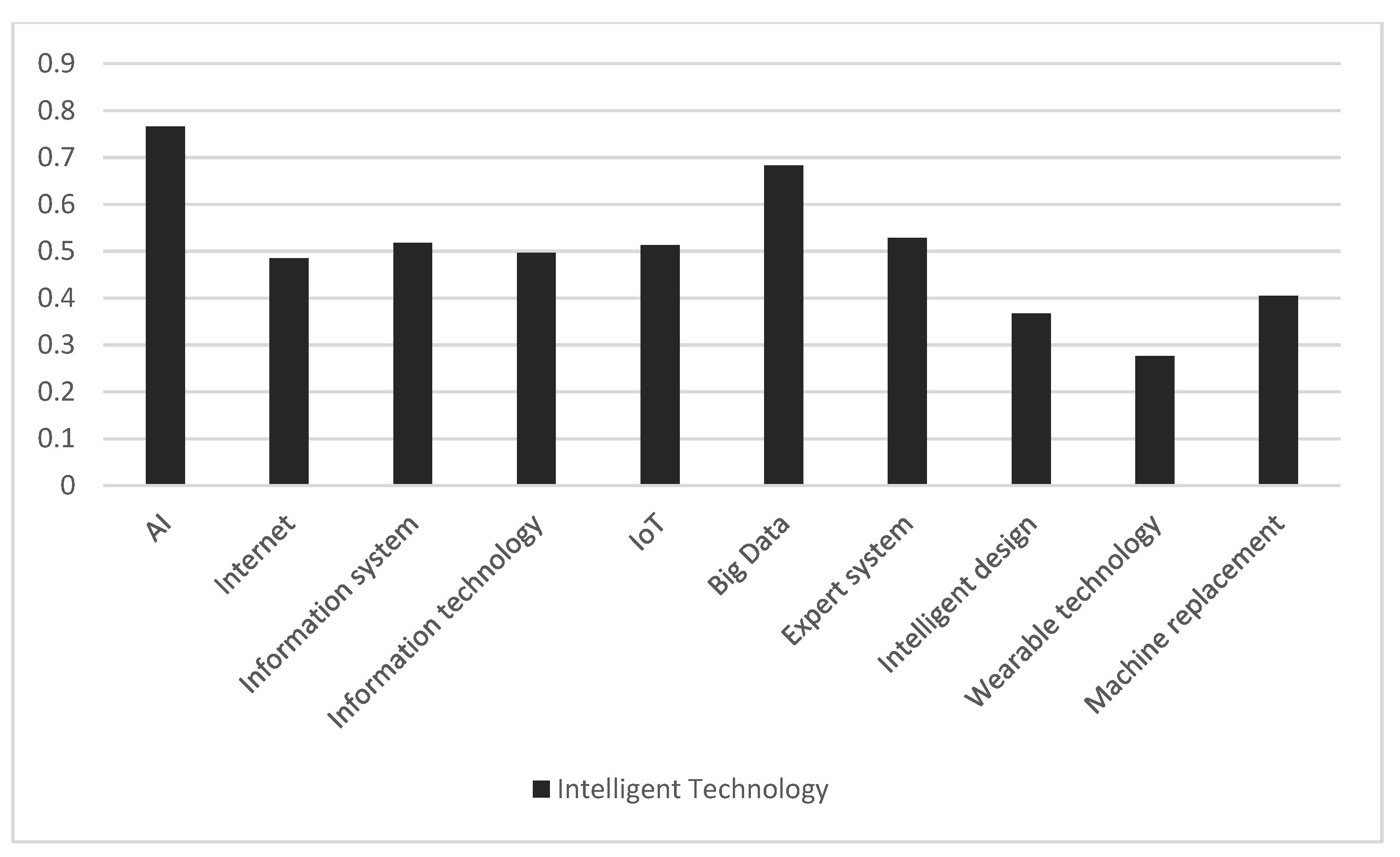 Systems 11 00300 g004 Systems 11 00300 g004