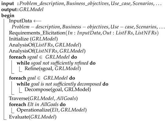 Systems 11 00301 i001 Systems 11 00301 i001