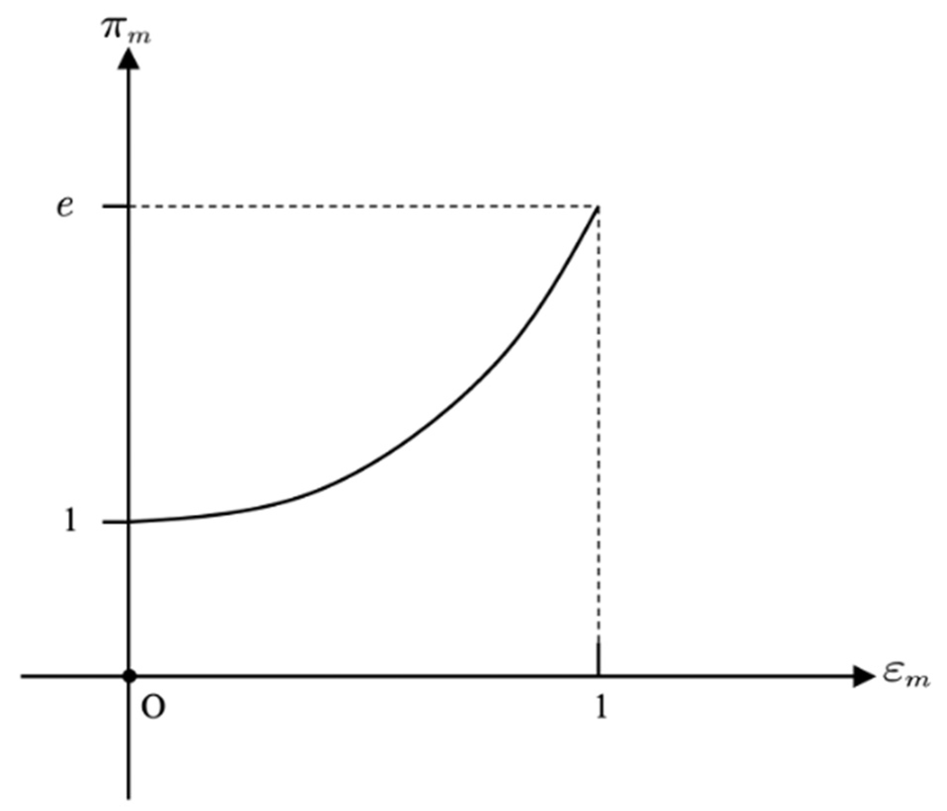 Systems 11 00303 g001