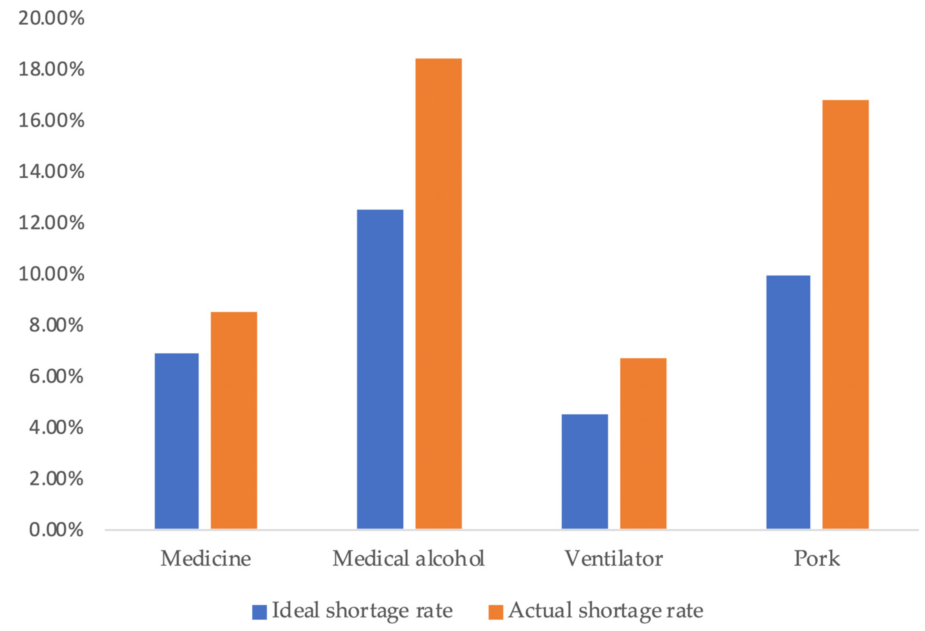 Systems 11 00303 g003