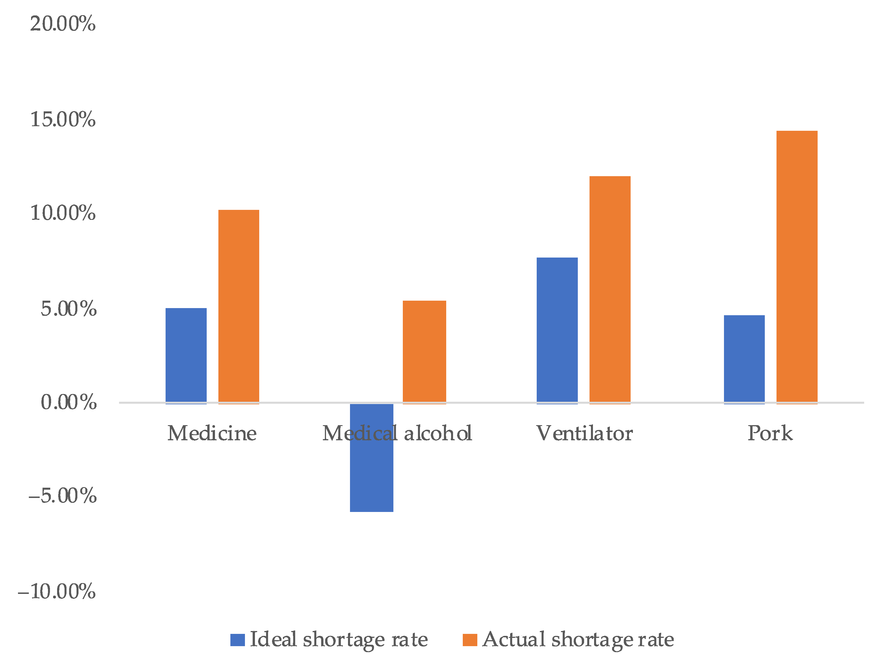 Systems 11 00303 g004