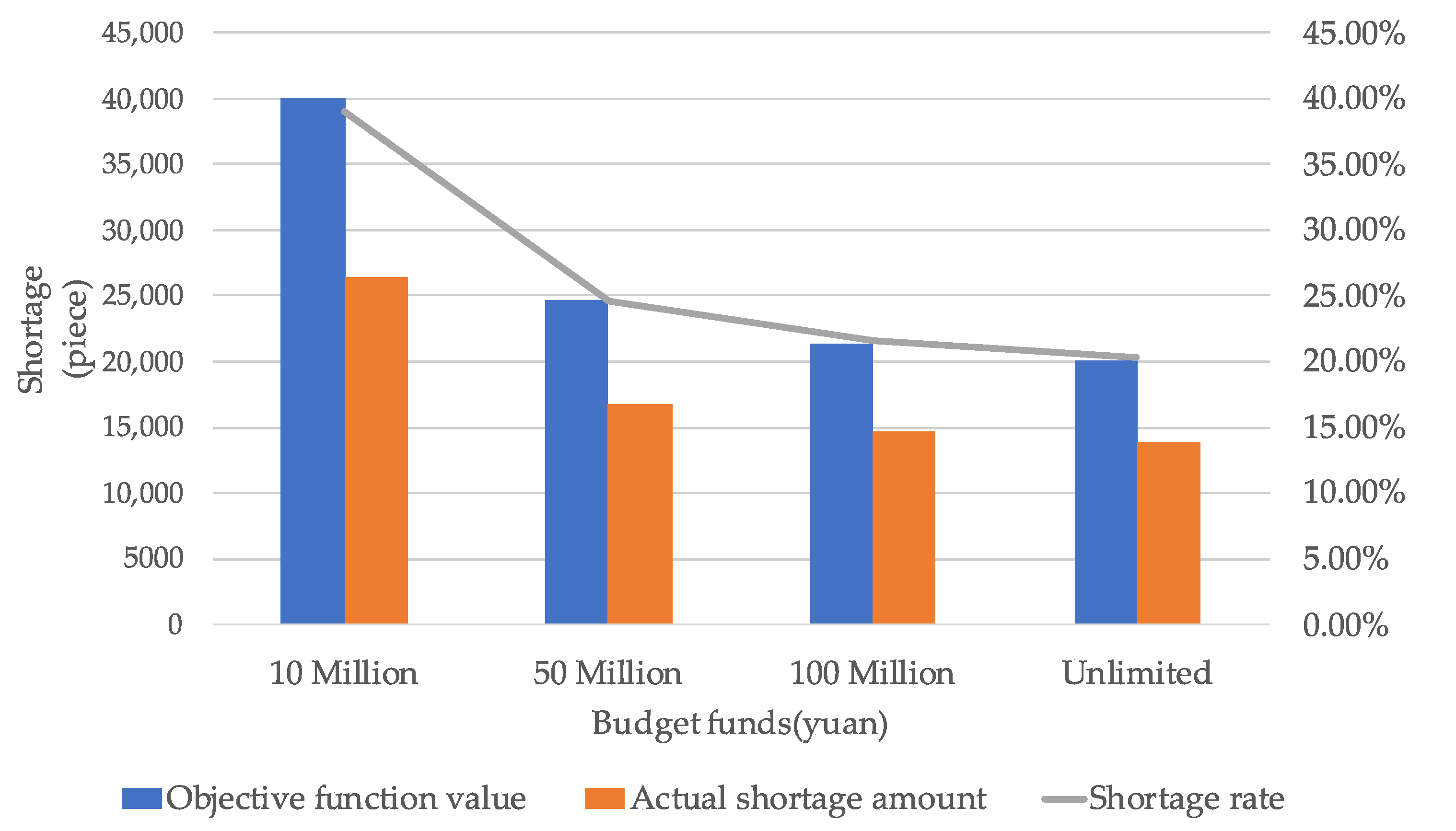 Systems 11 00303 g005