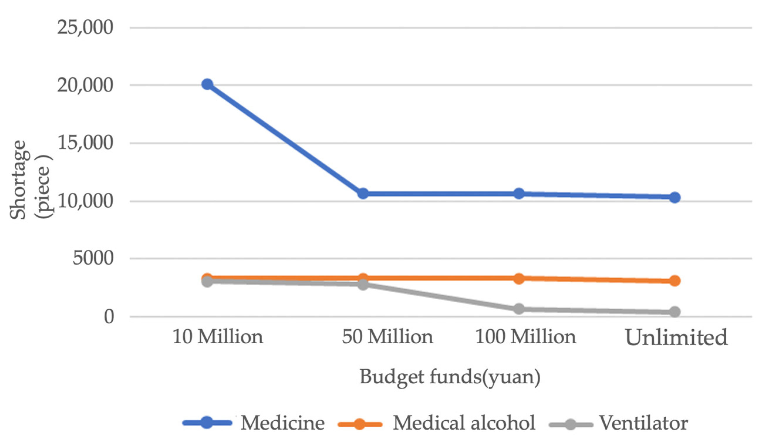 Systems 11 00303 g006