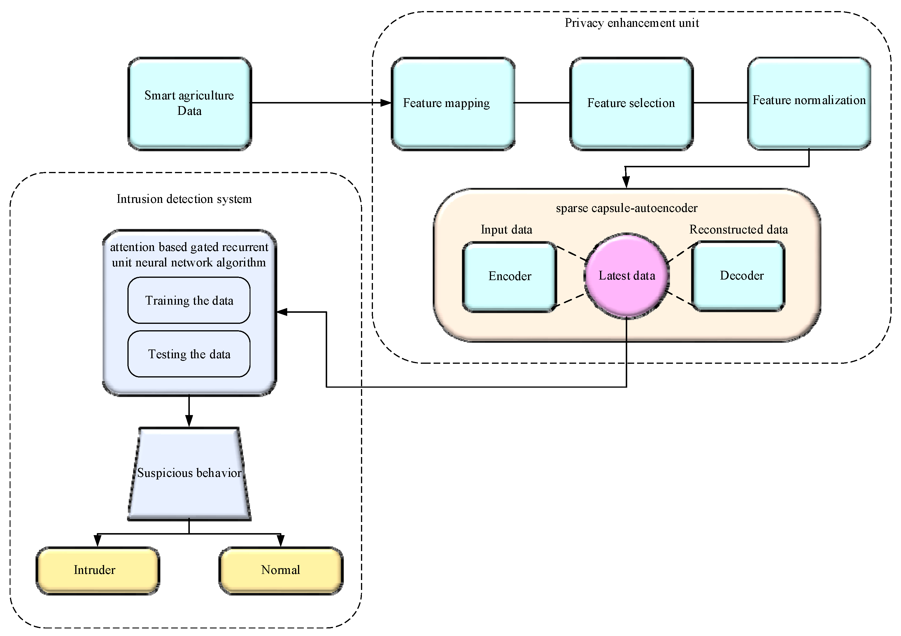 Systems 11 00304 g001 Systems 11 00304 g001