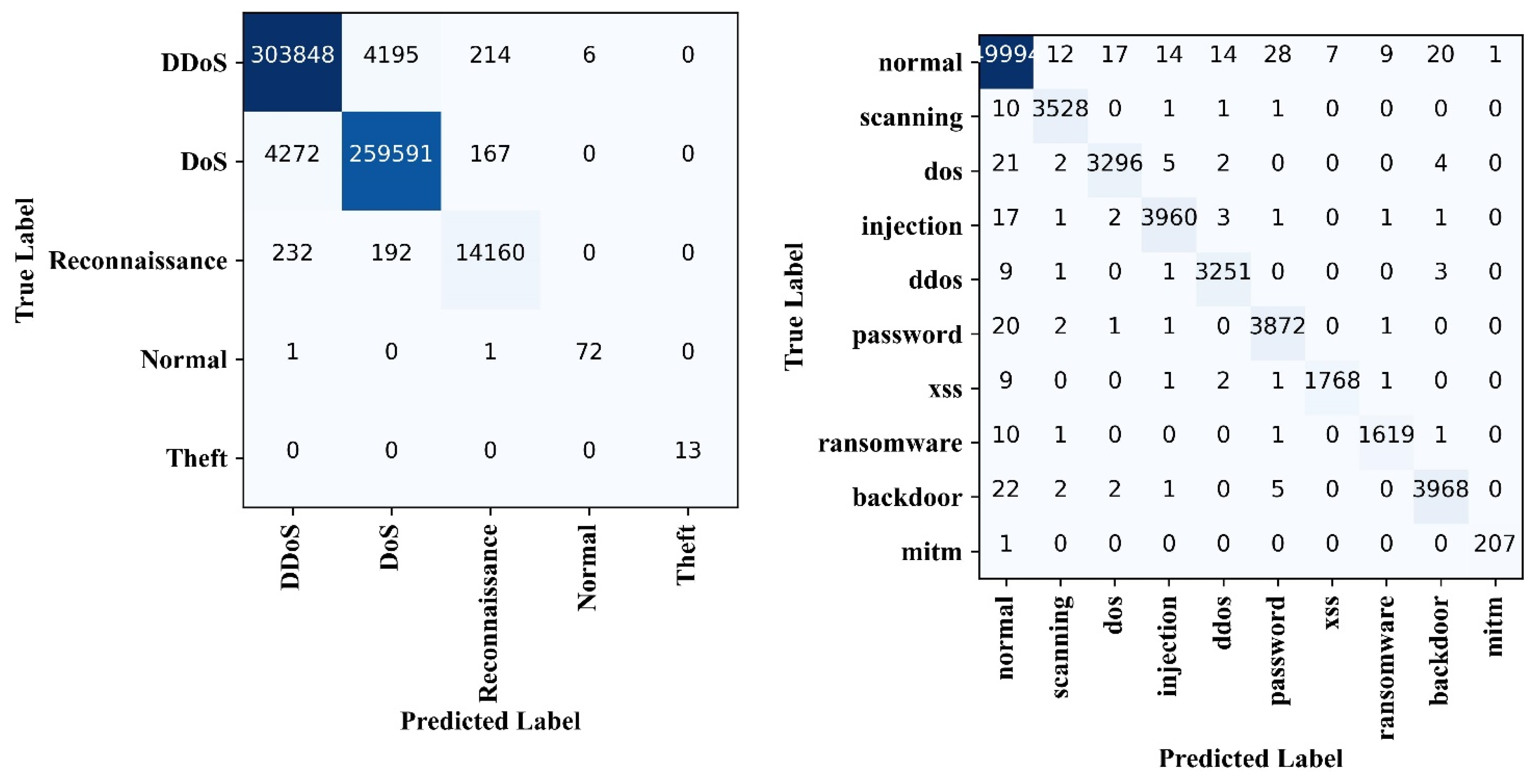 Systems 11 00304 g007 Systems 11 00304 g007