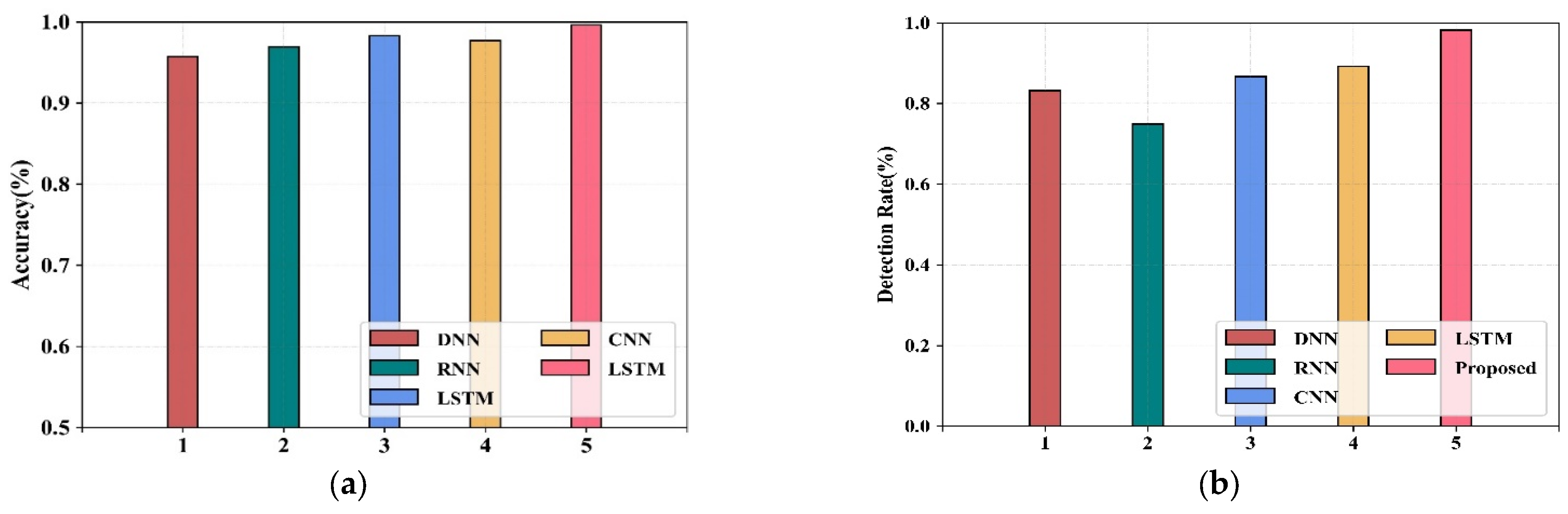 Systems 11 00304 g010a Systems 11 00304 g010a