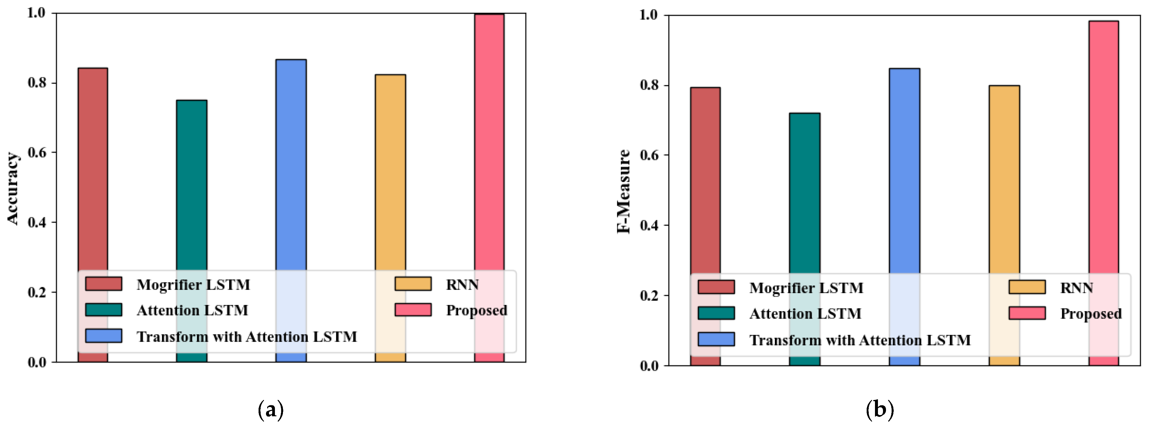 Systems 11 00304 g011a Systems 11 00304 g011a