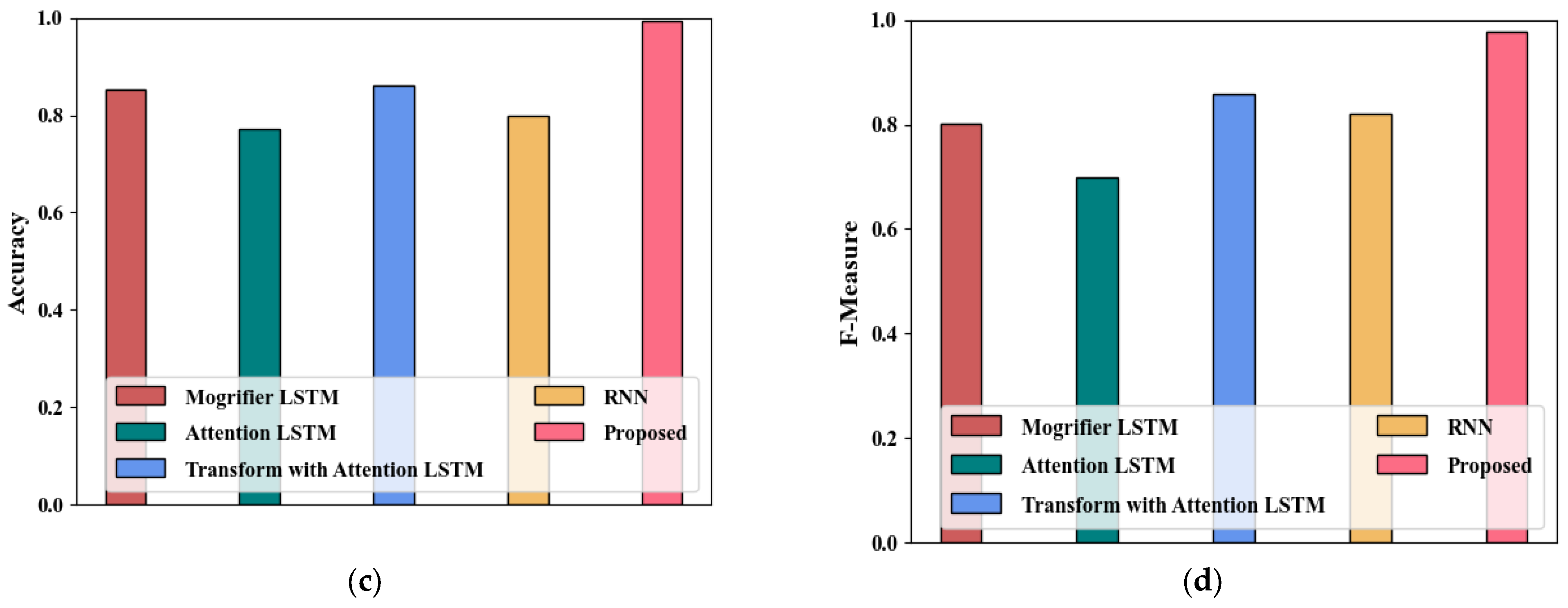 Systems 11 00304 g011b Systems 11 00304 g011b
