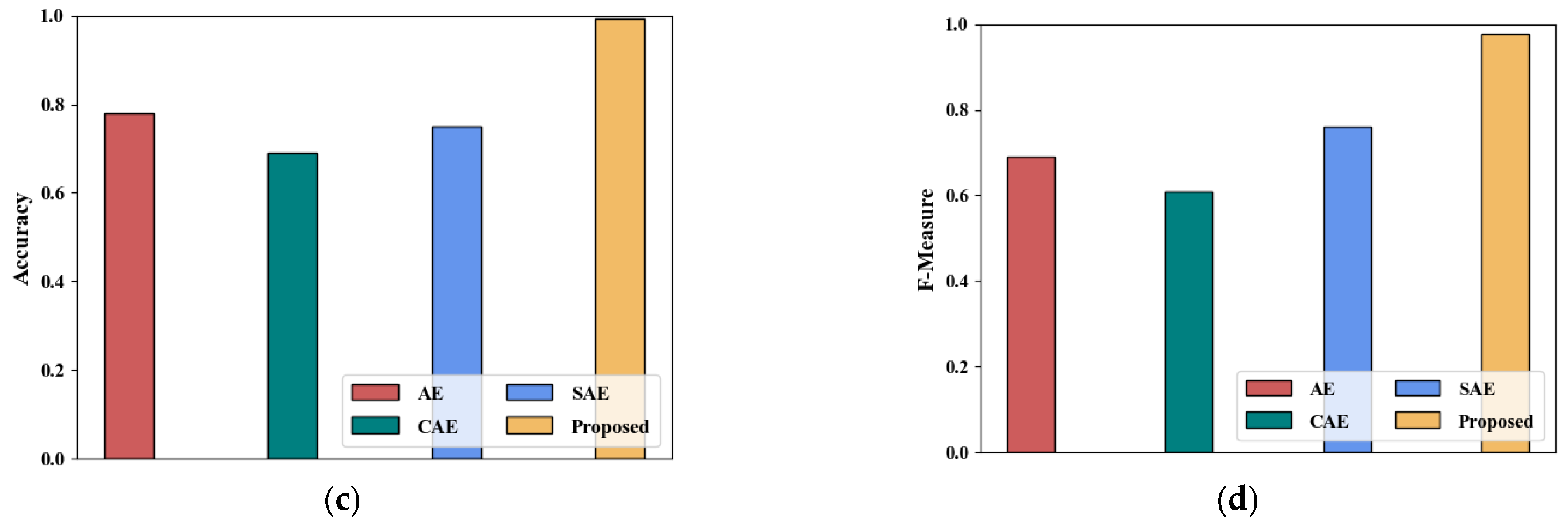 Systems 11 00304 g012b Systems 11 00304 g012b