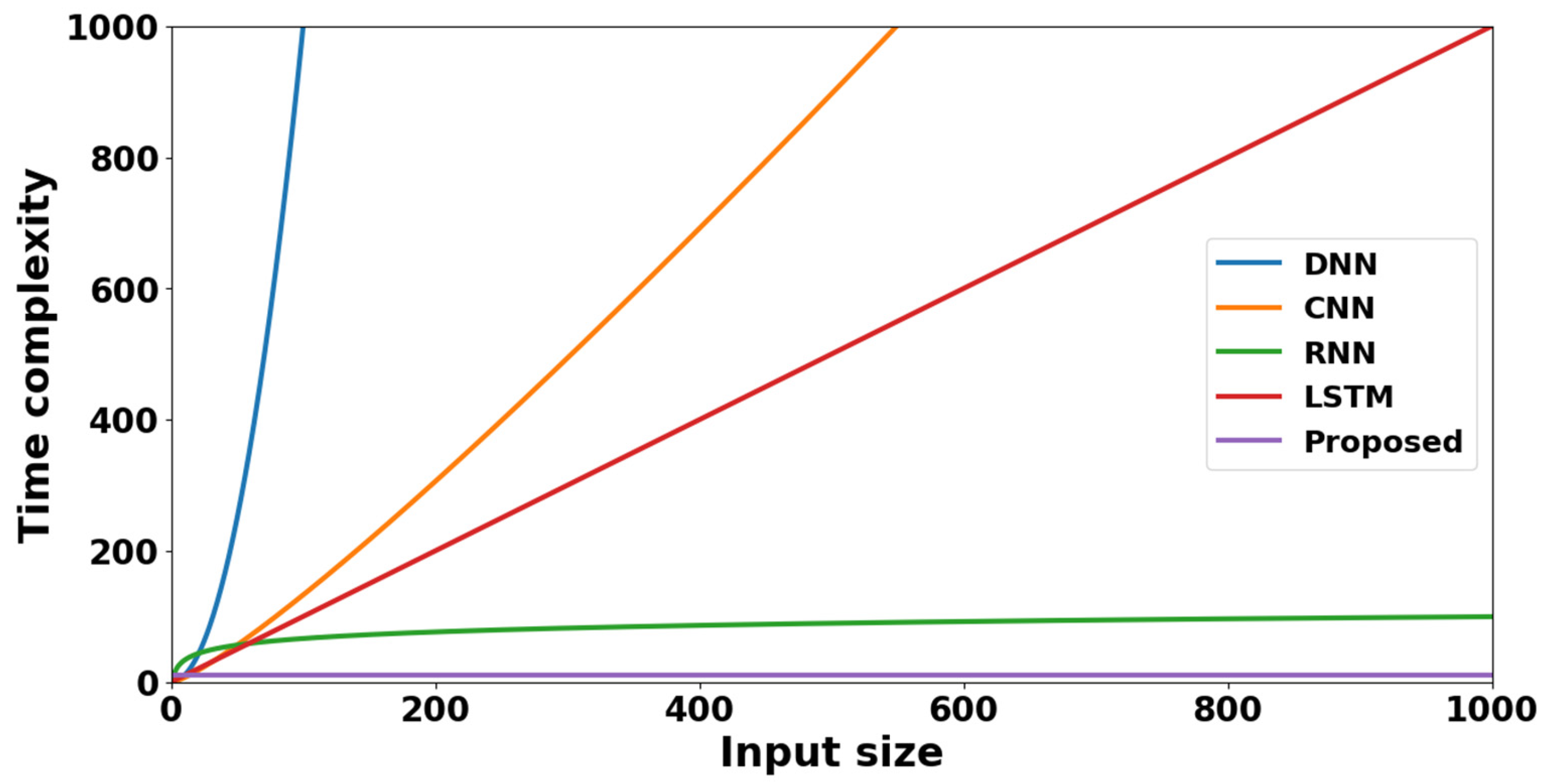 Systems 11 00304 g013 Systems 11 00304 g013