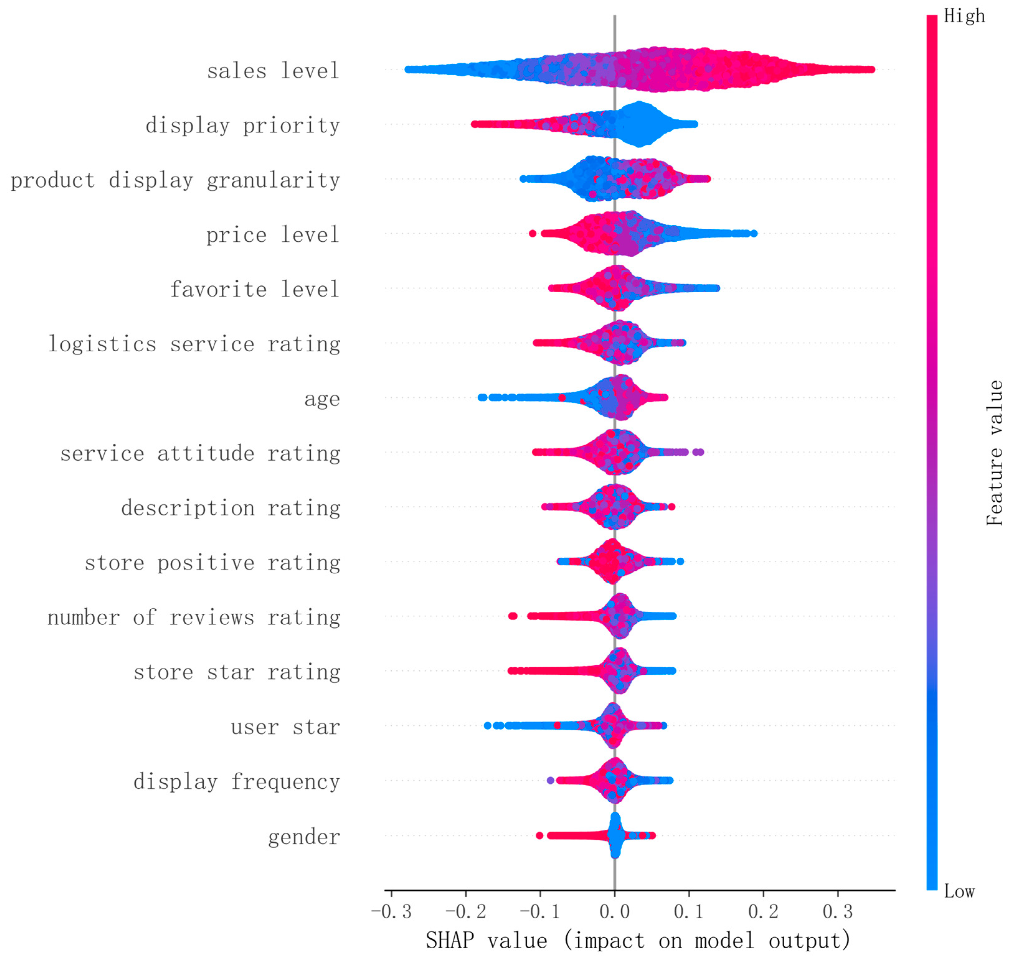 Systems 11 00312 g003