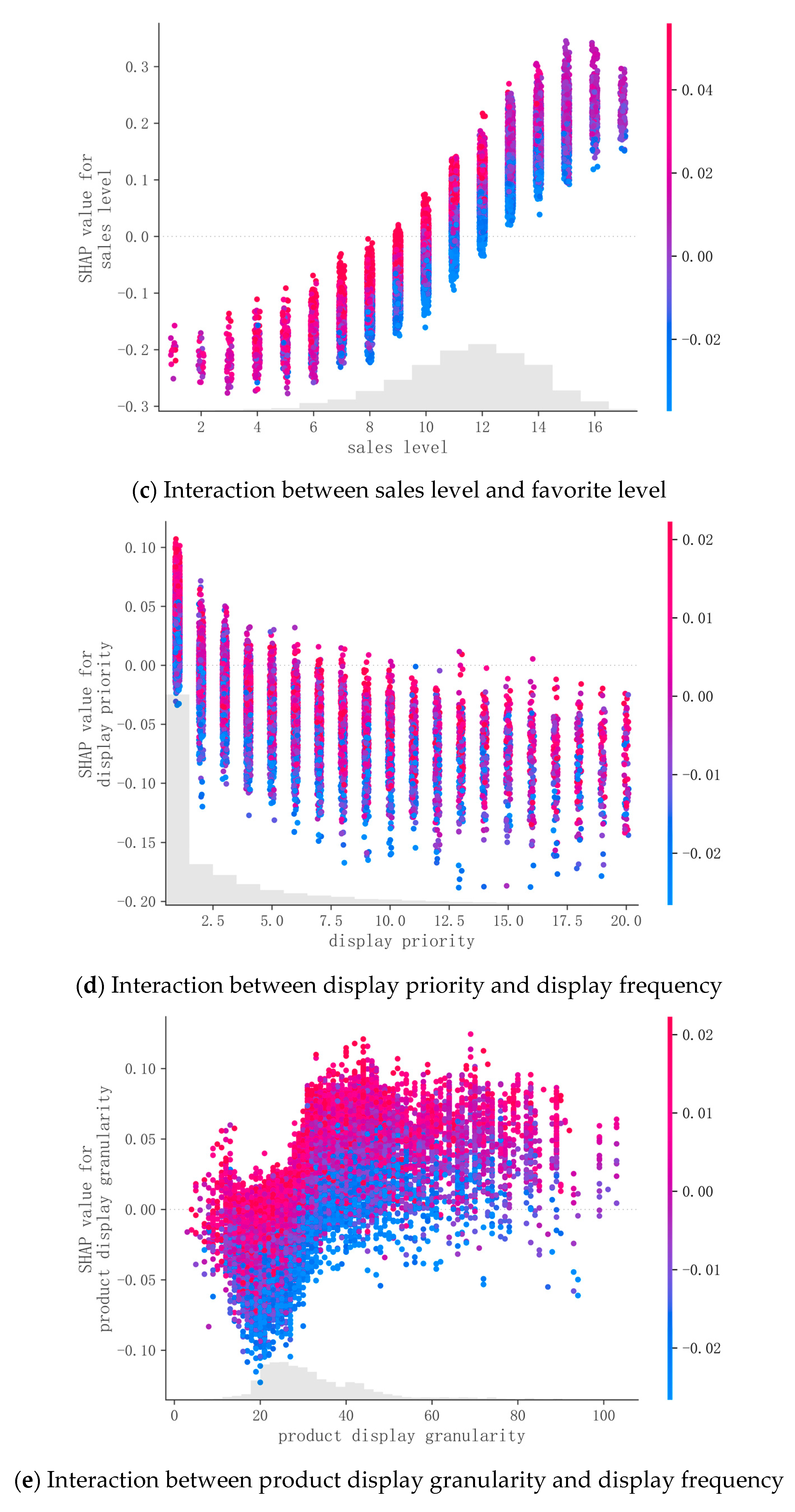 Systems 11 00312 g004b
