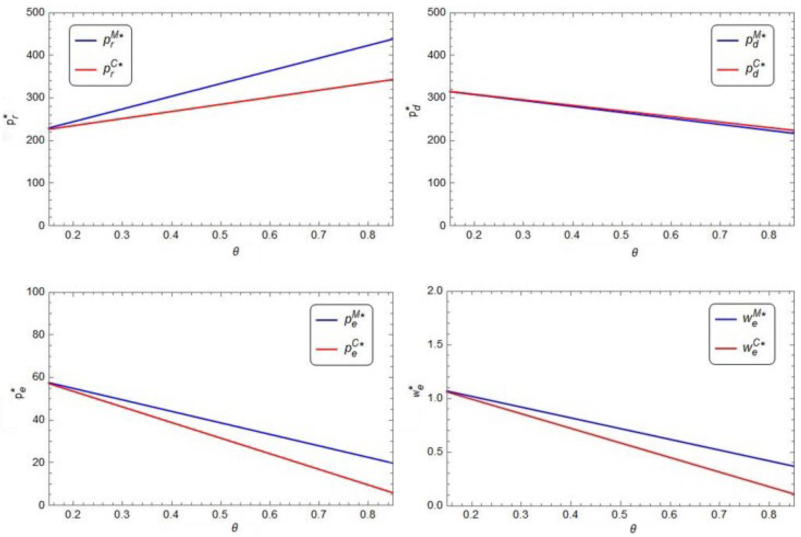 Systems 11 00313 g004