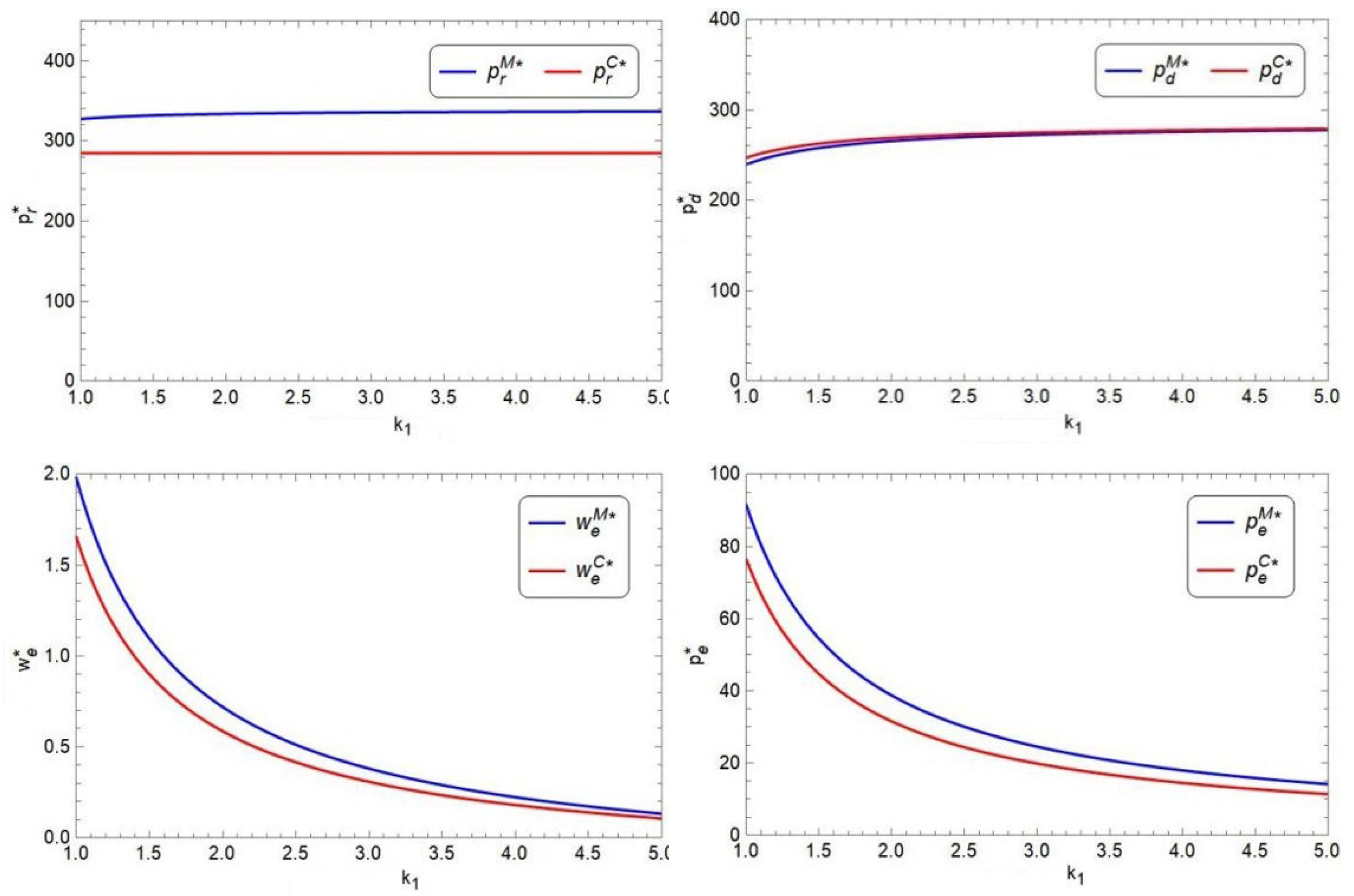 Systems 11 00313 g008