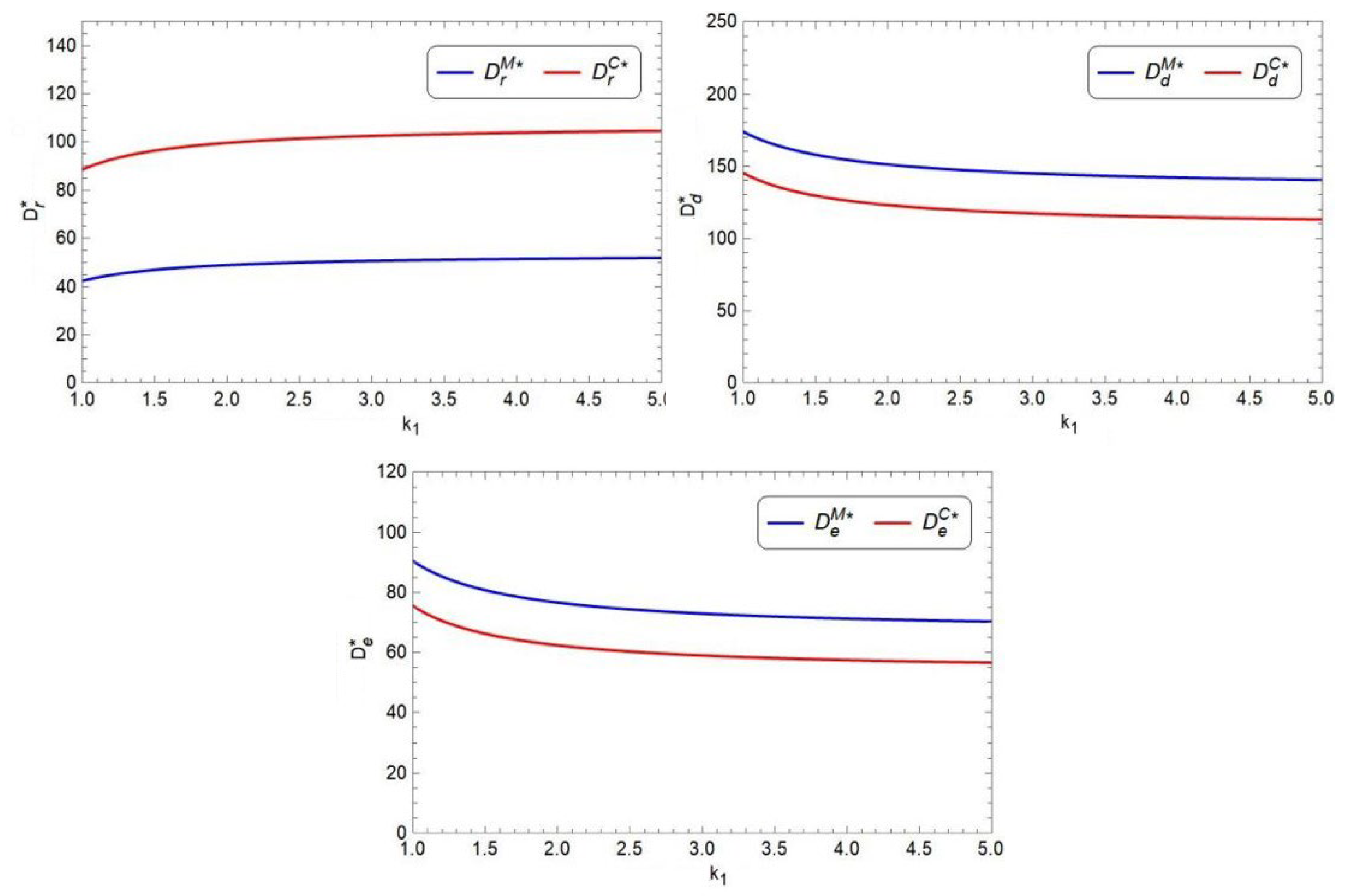 Systems 11 00313 g009